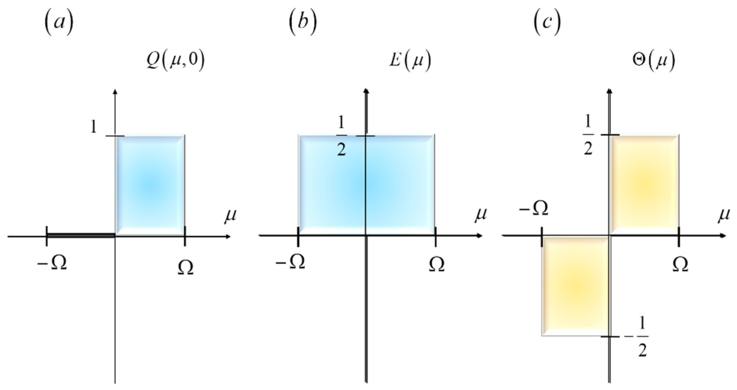 Preprints 156524 g002a