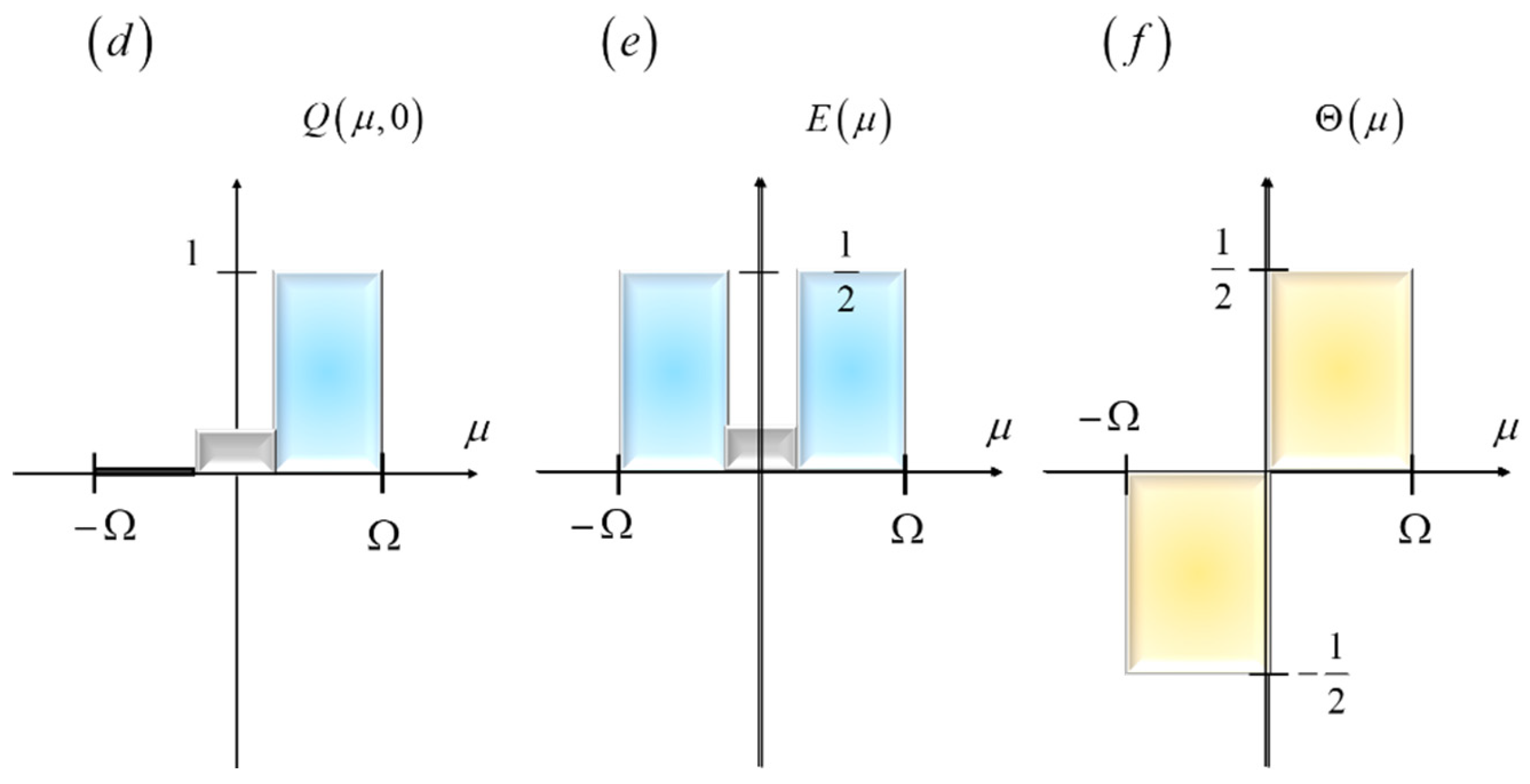 Preprints 156524 g002b