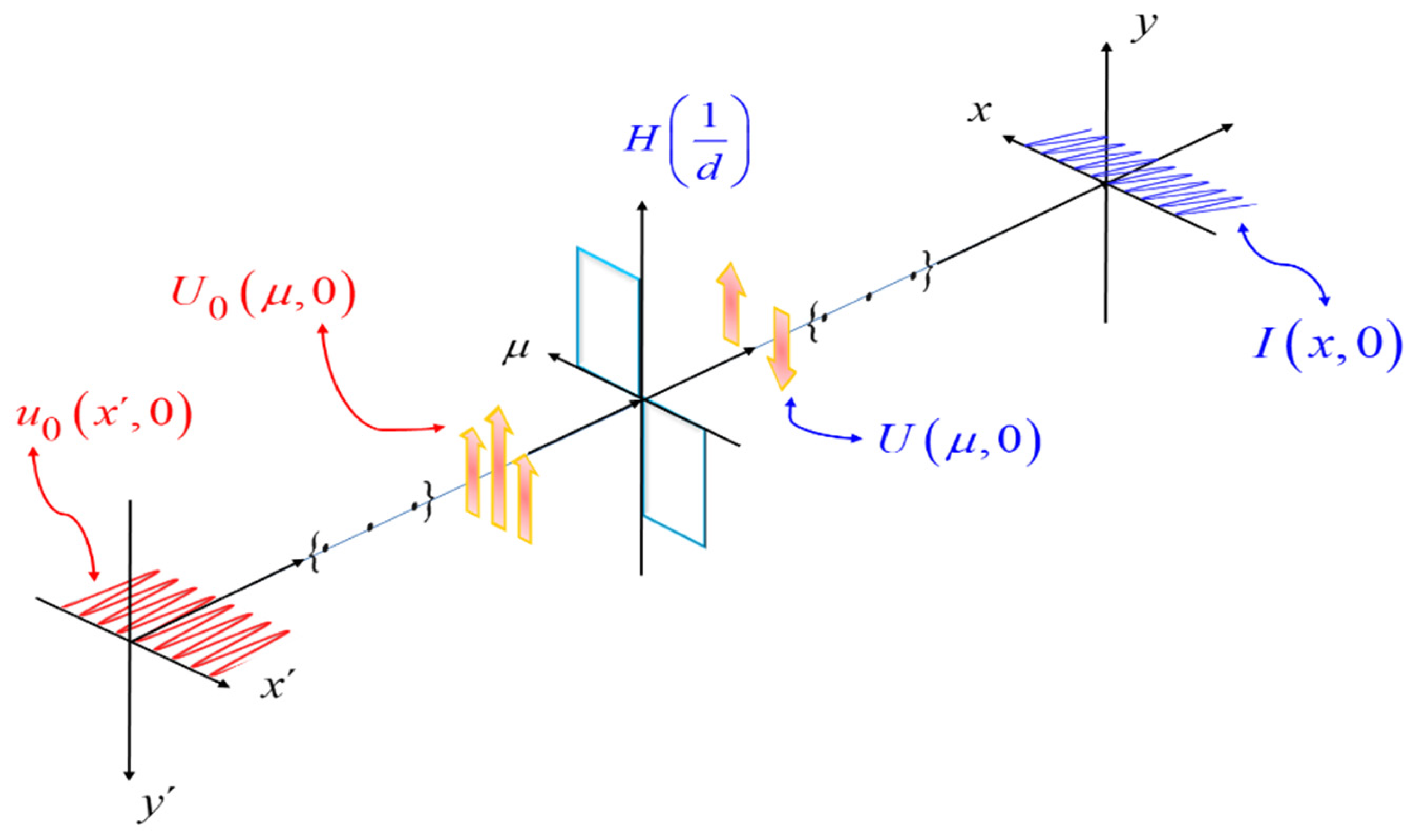Preprints 156524 g003
