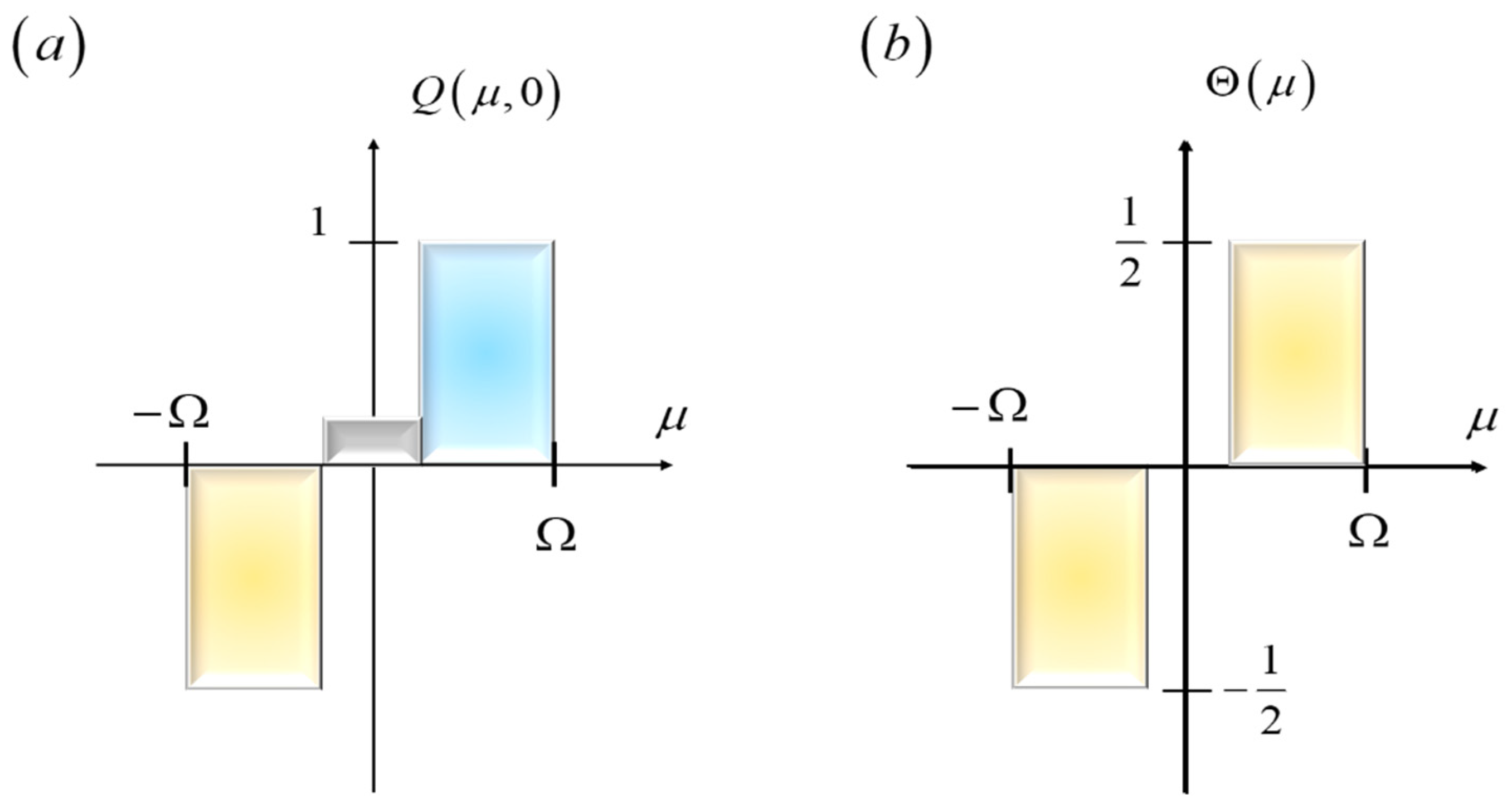Preprints 156524 g004