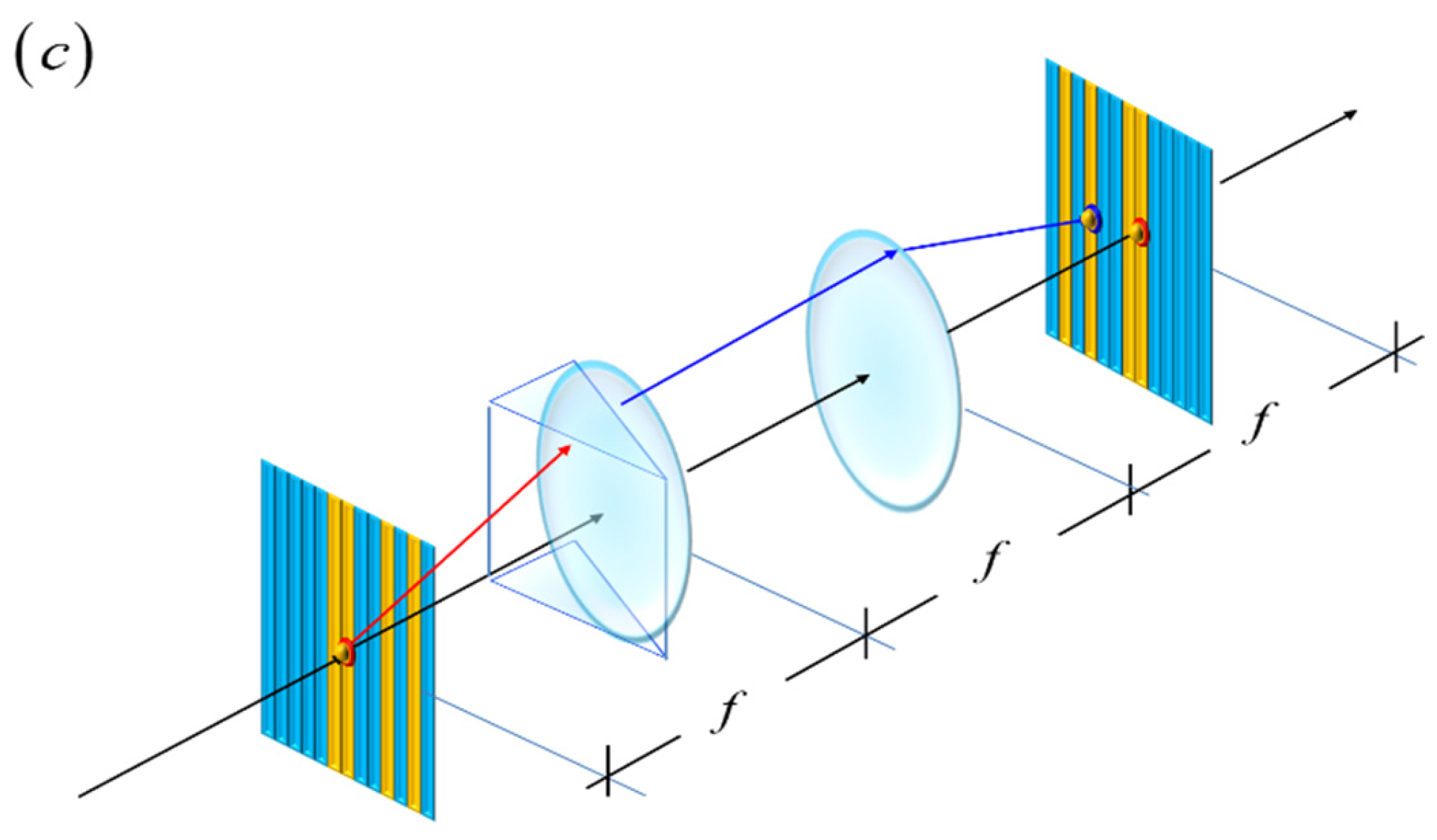 Preprints 156524 g006b