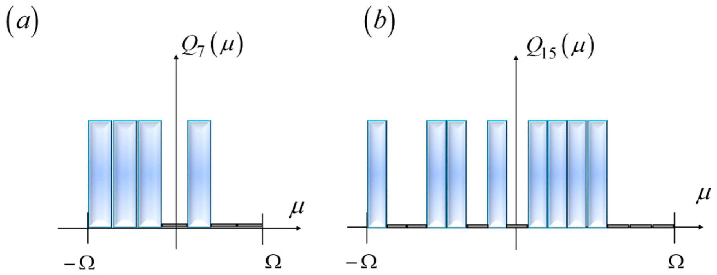 Preprints 156524 g007