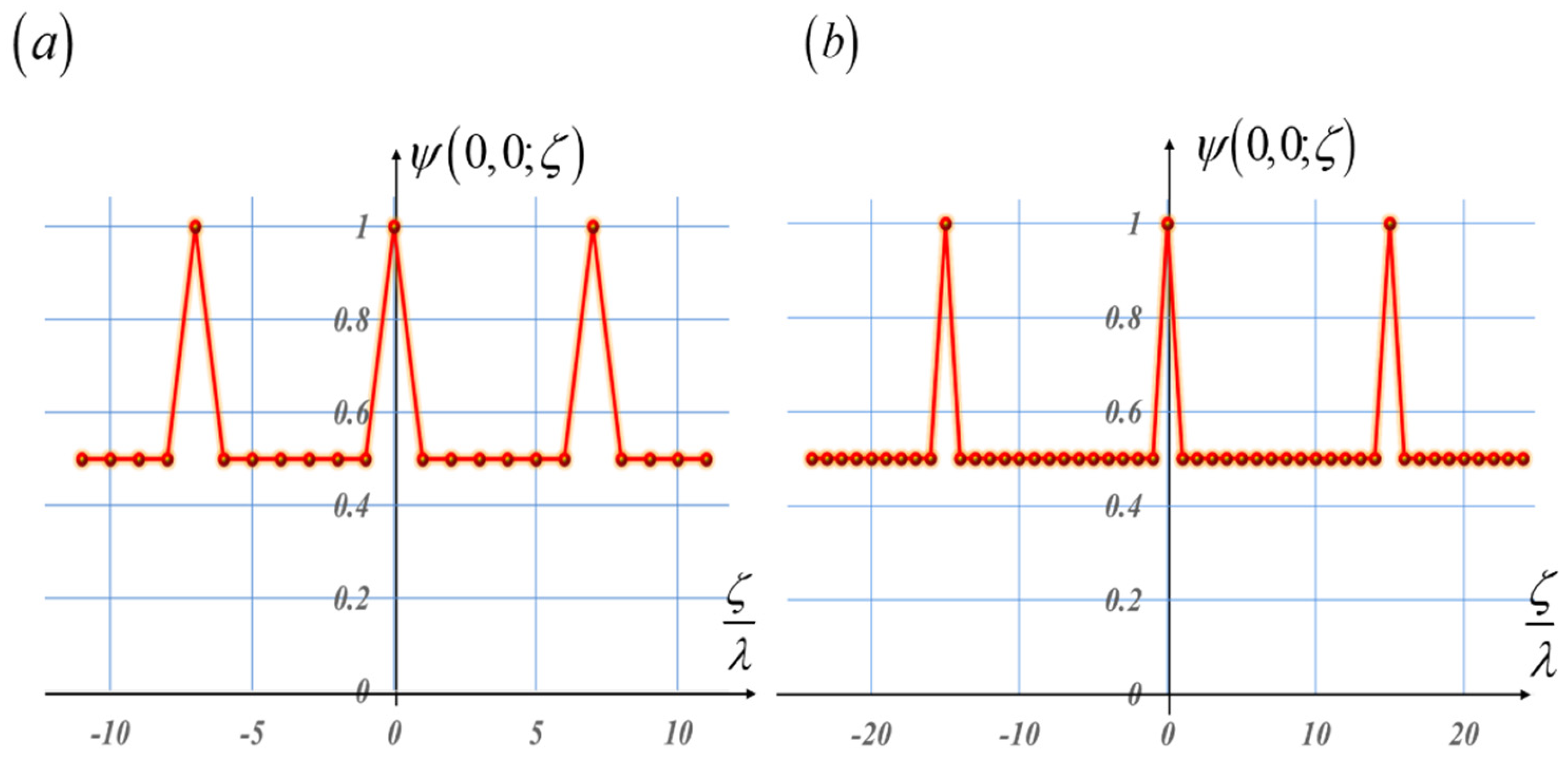 Preprints 156524 g008
