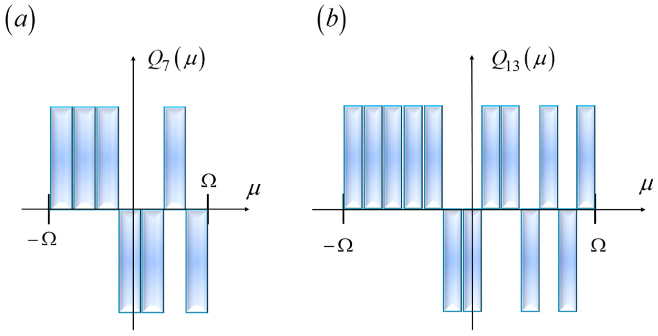 Preprints 156524 g009