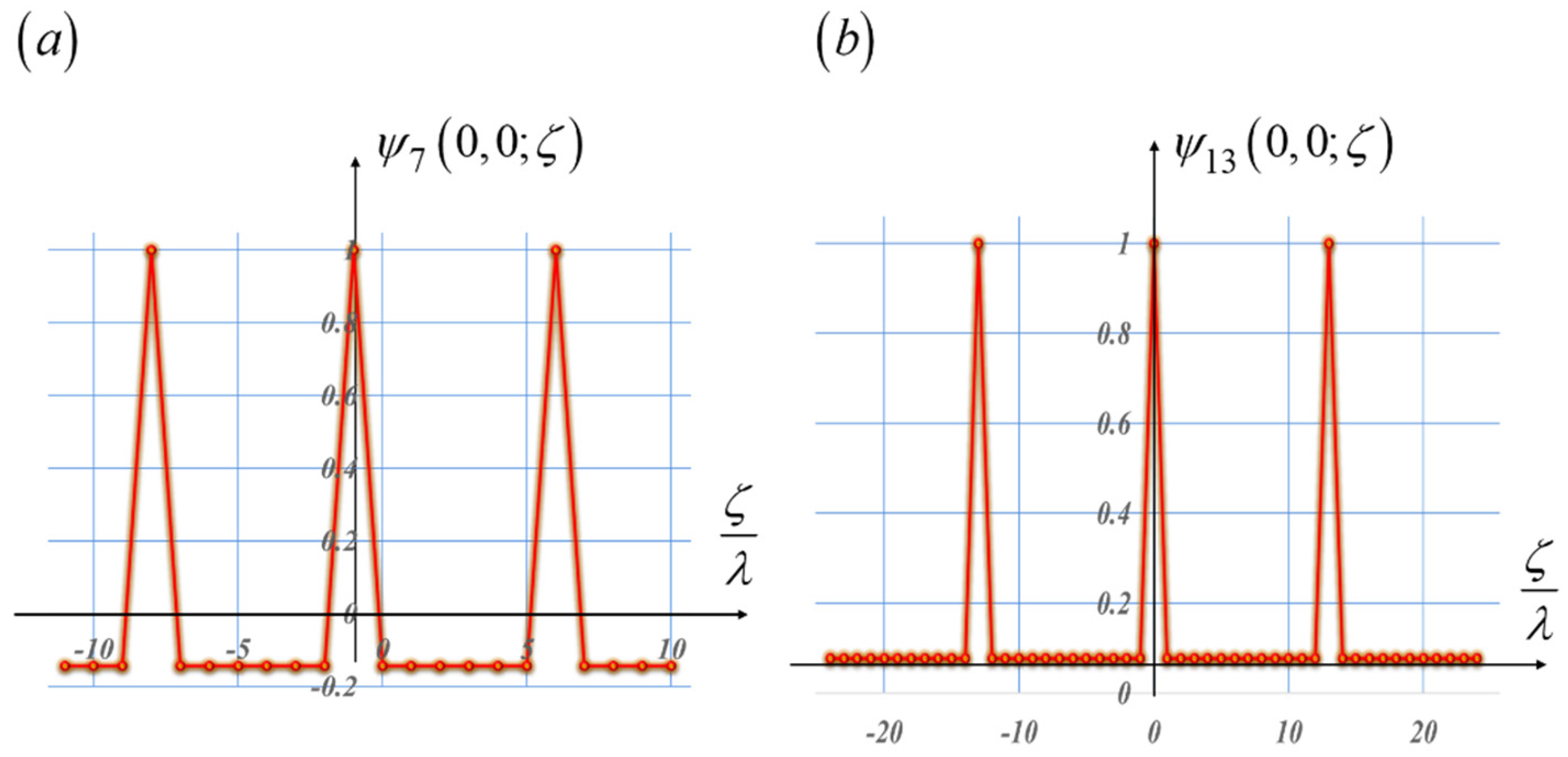 Preprints 156524 g010
