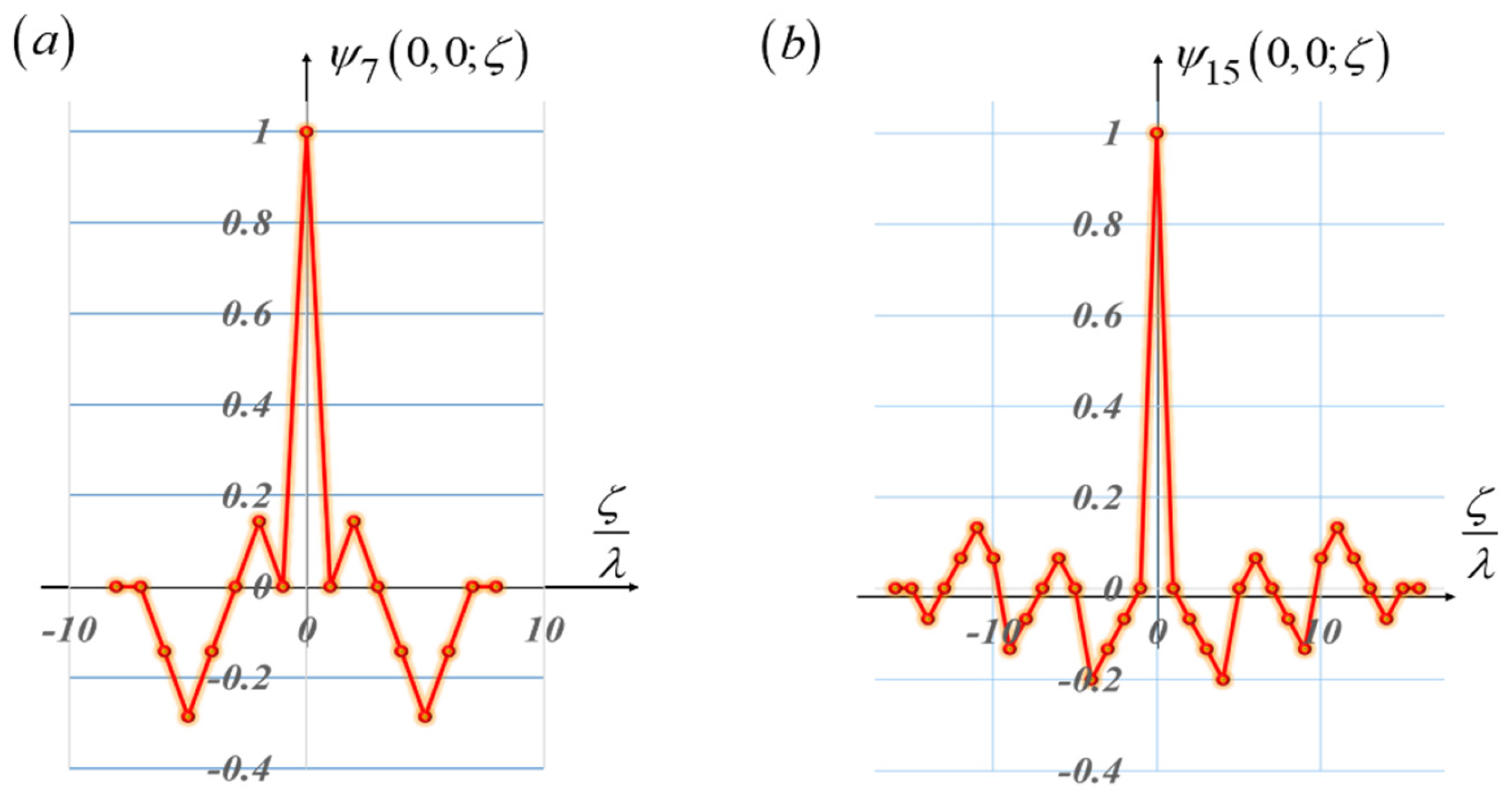 Preprints 156524 g011