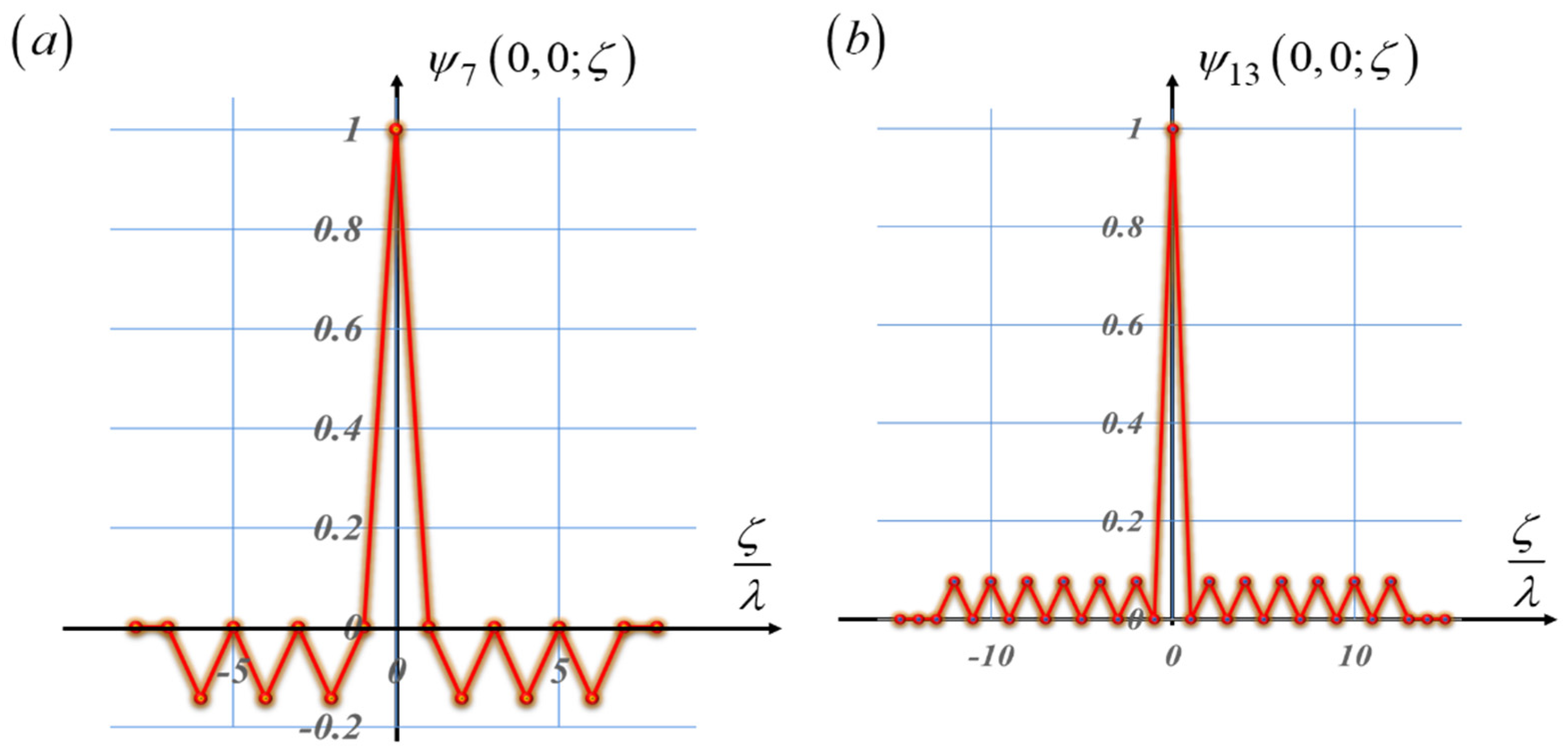 Preprints 156524 g012