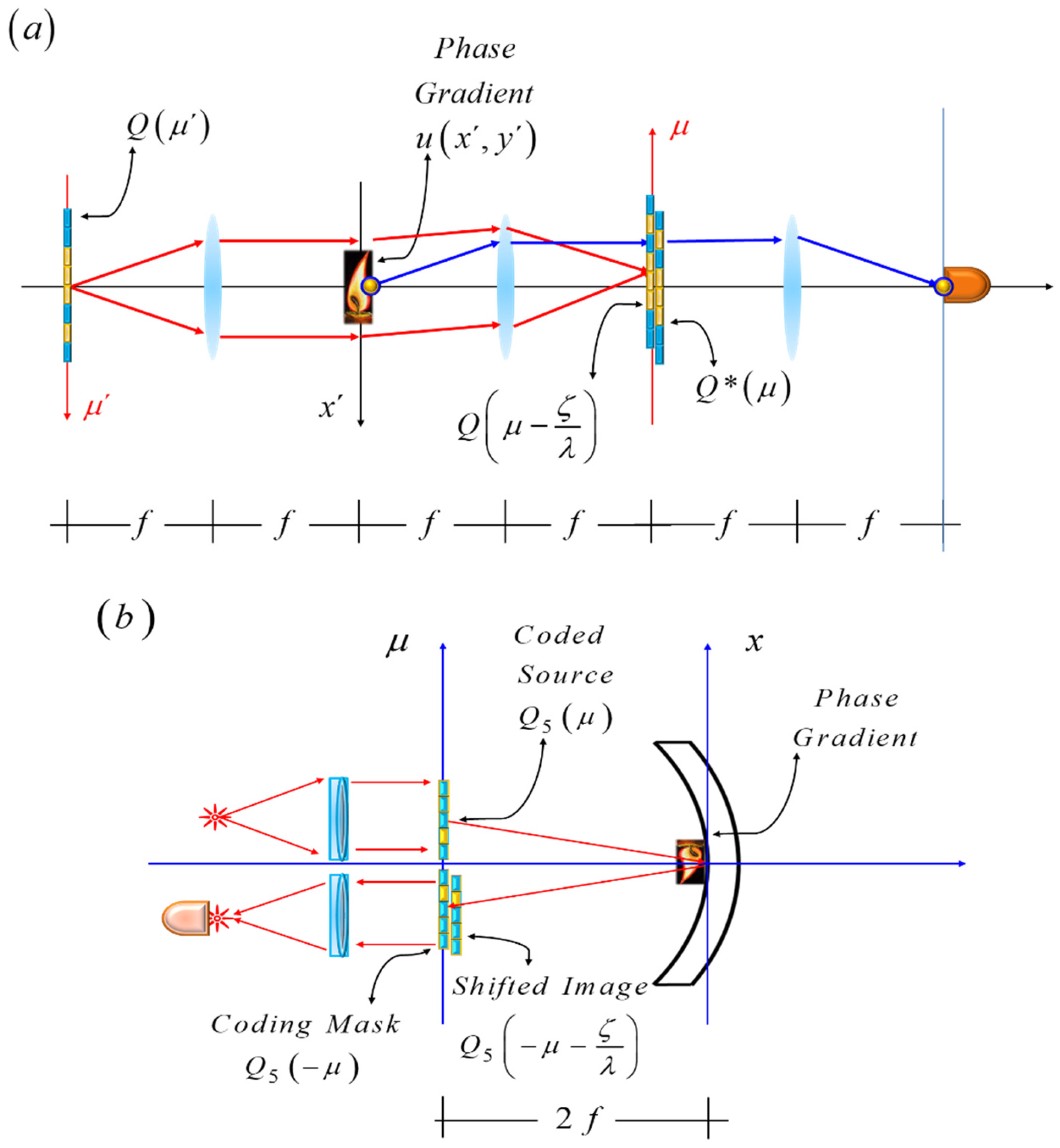 Preprints 156524 g013