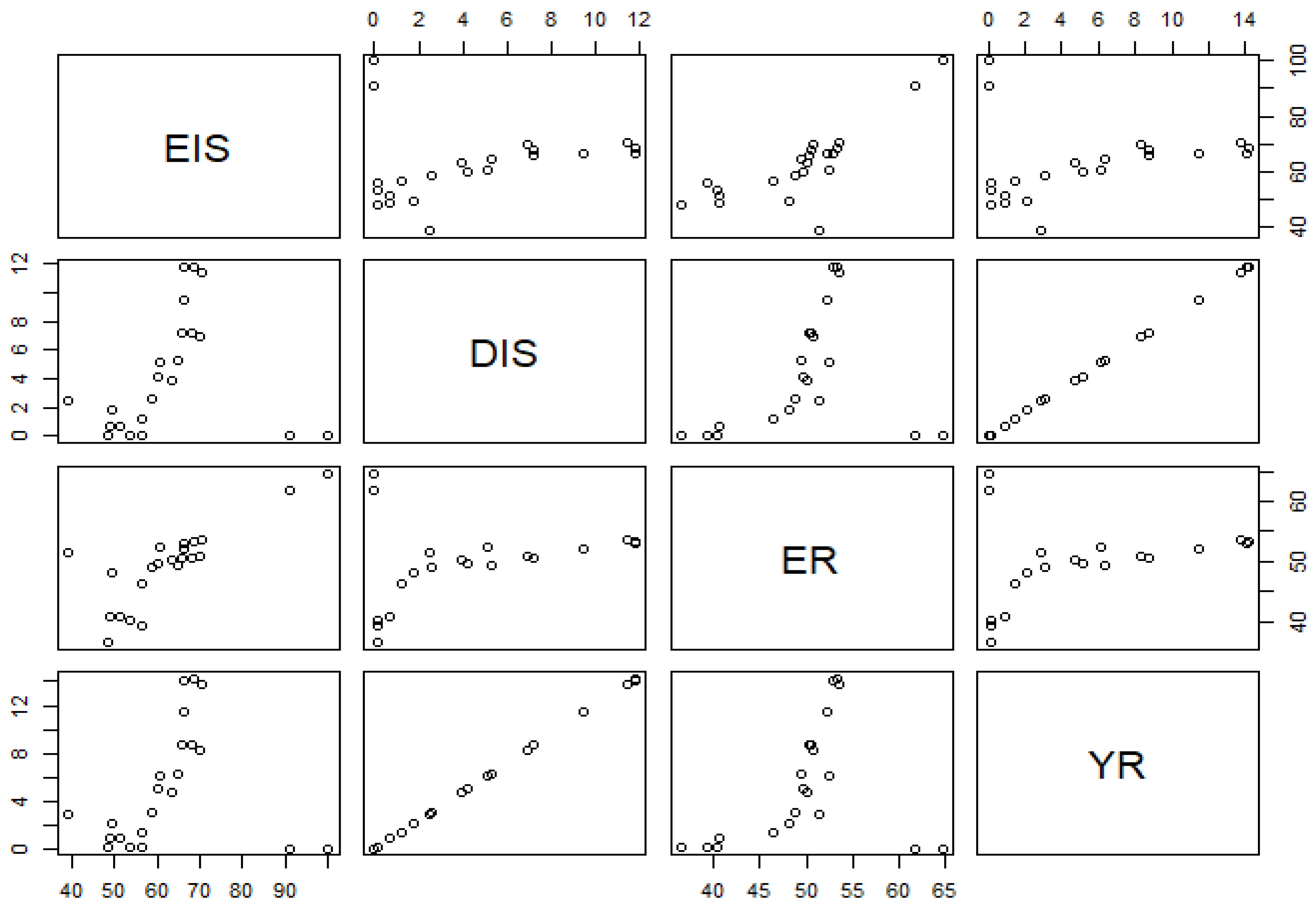 Preprints 174062 g002