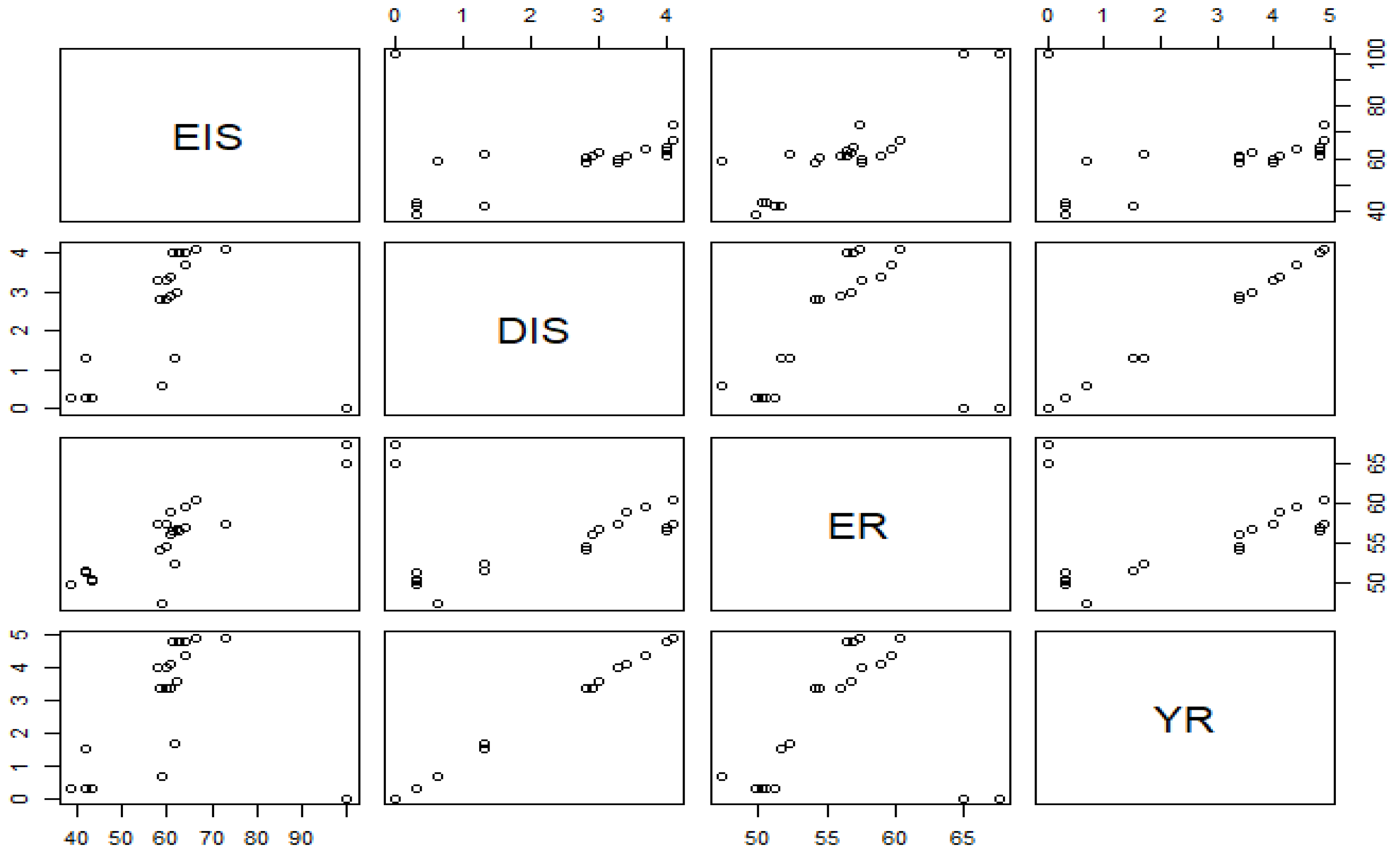 Preprints 174062 g003