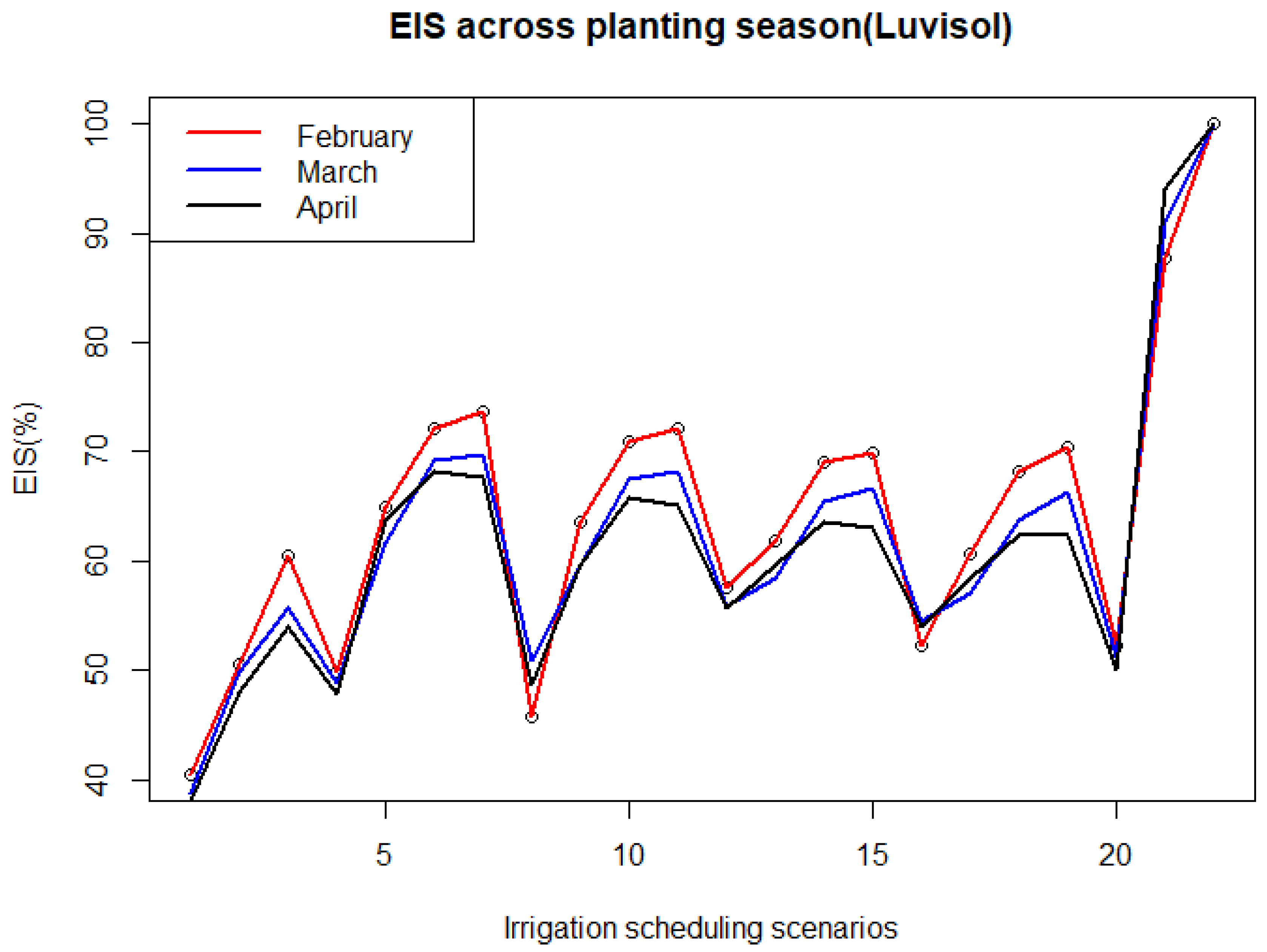 Preprints 174062 g0a1