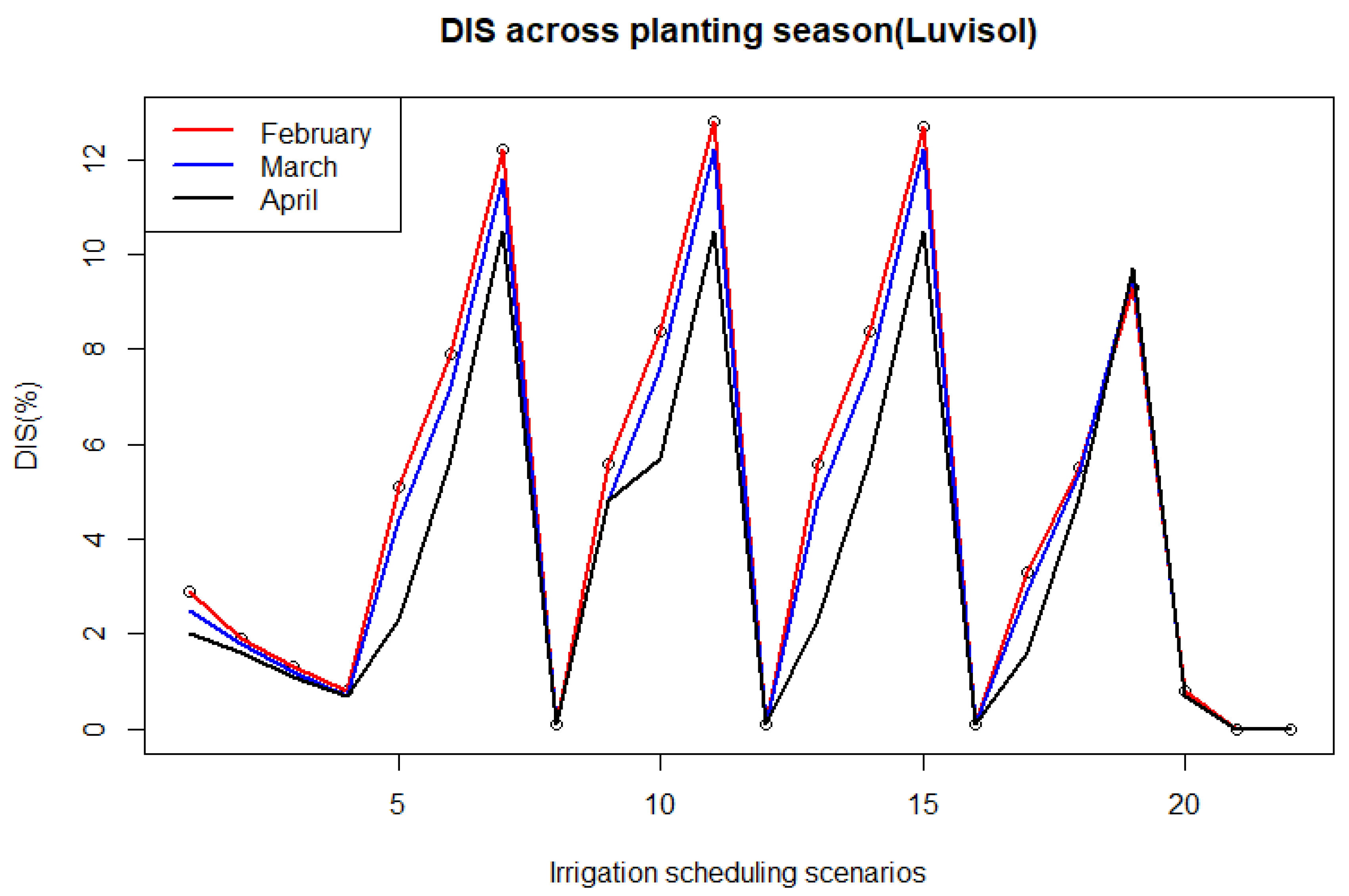 Preprints 174062 g0a2