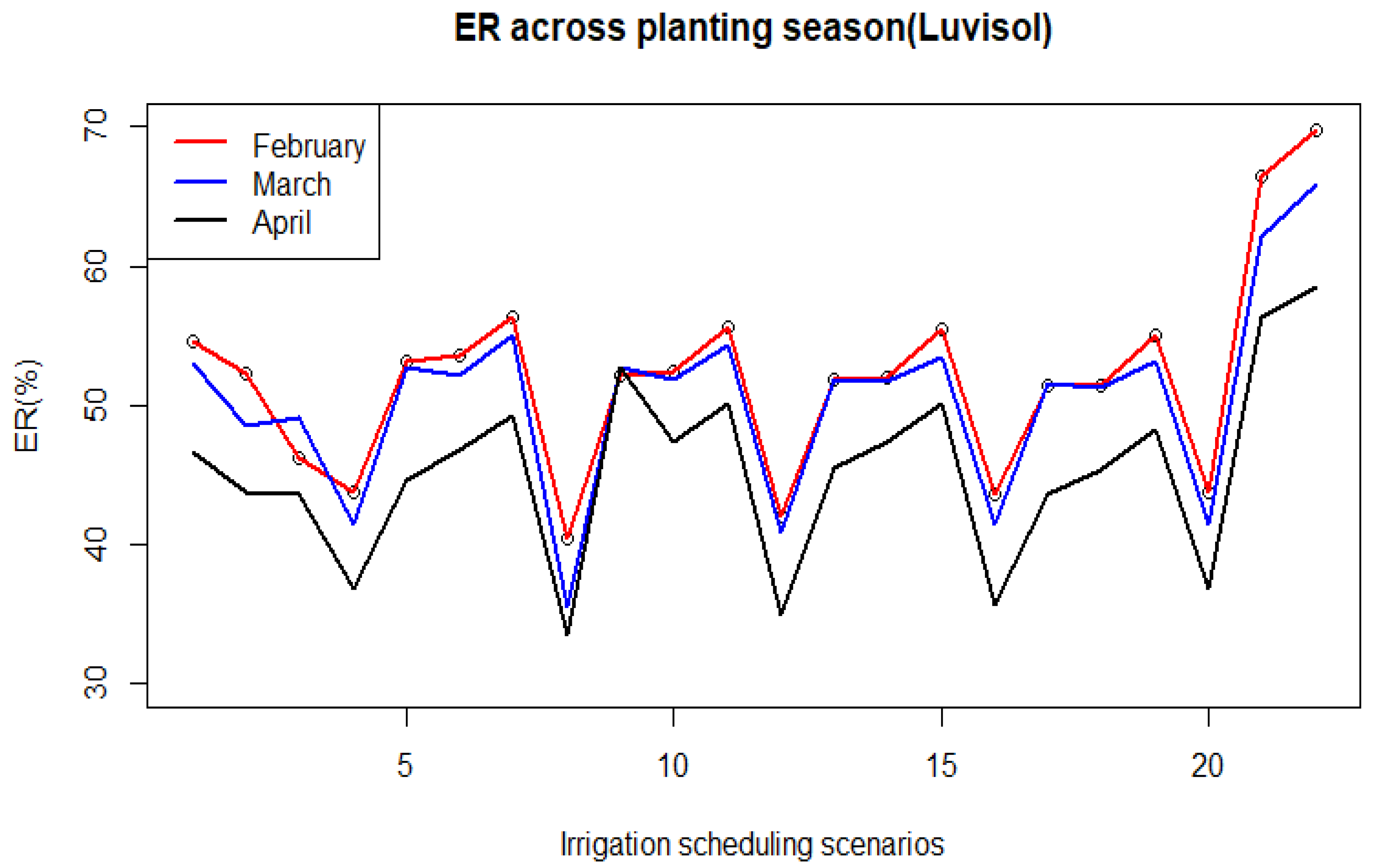 Preprints 174062 g0a3