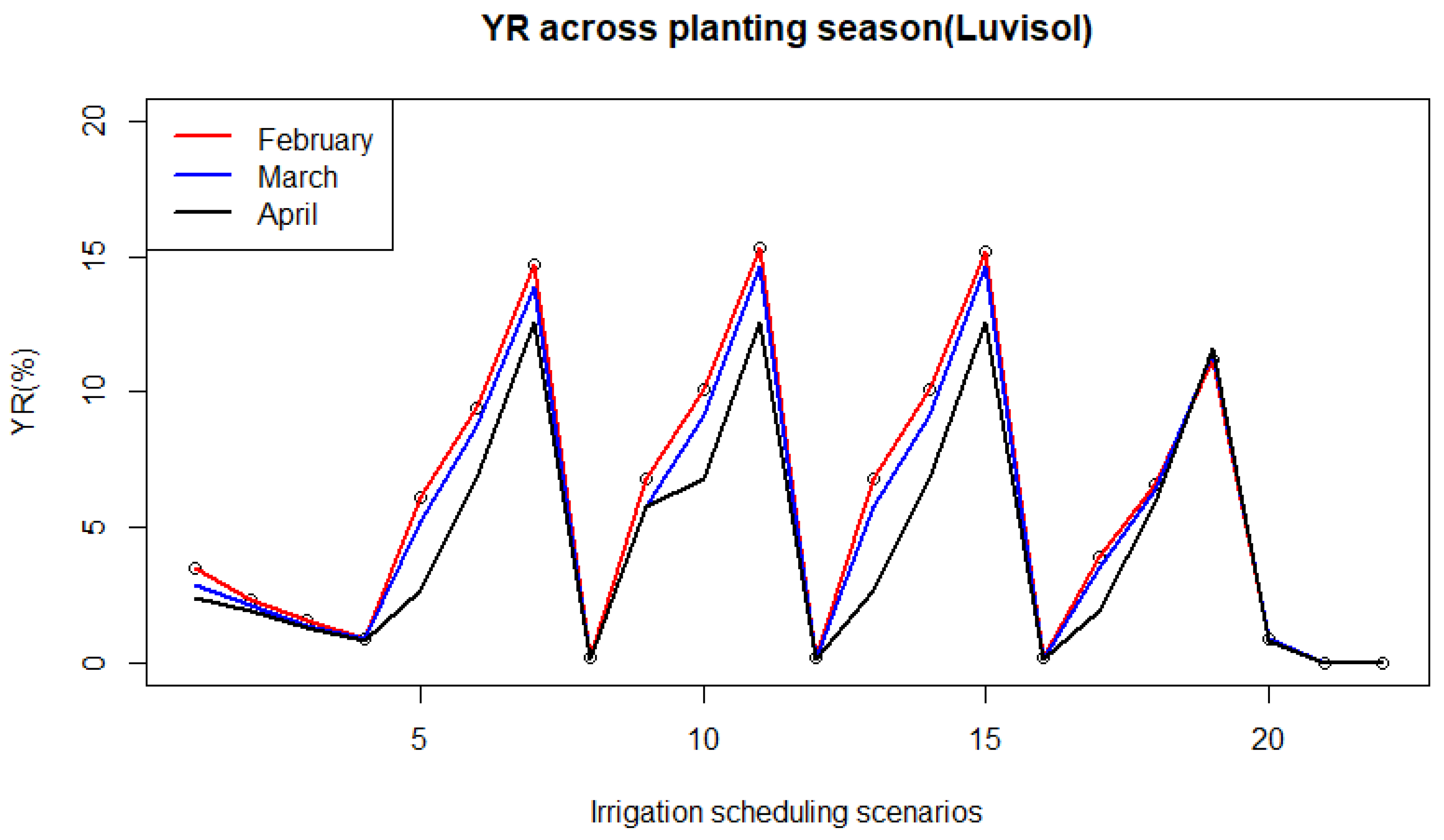 Preprints 174062 g0a4