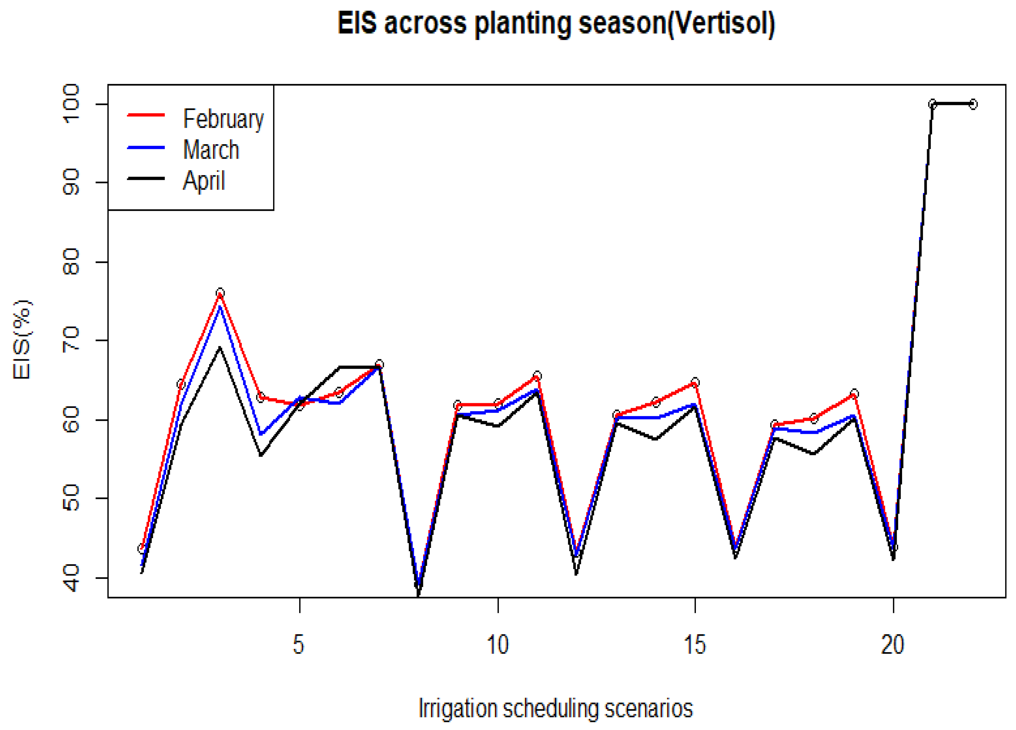 Preprints 174062 g0a5