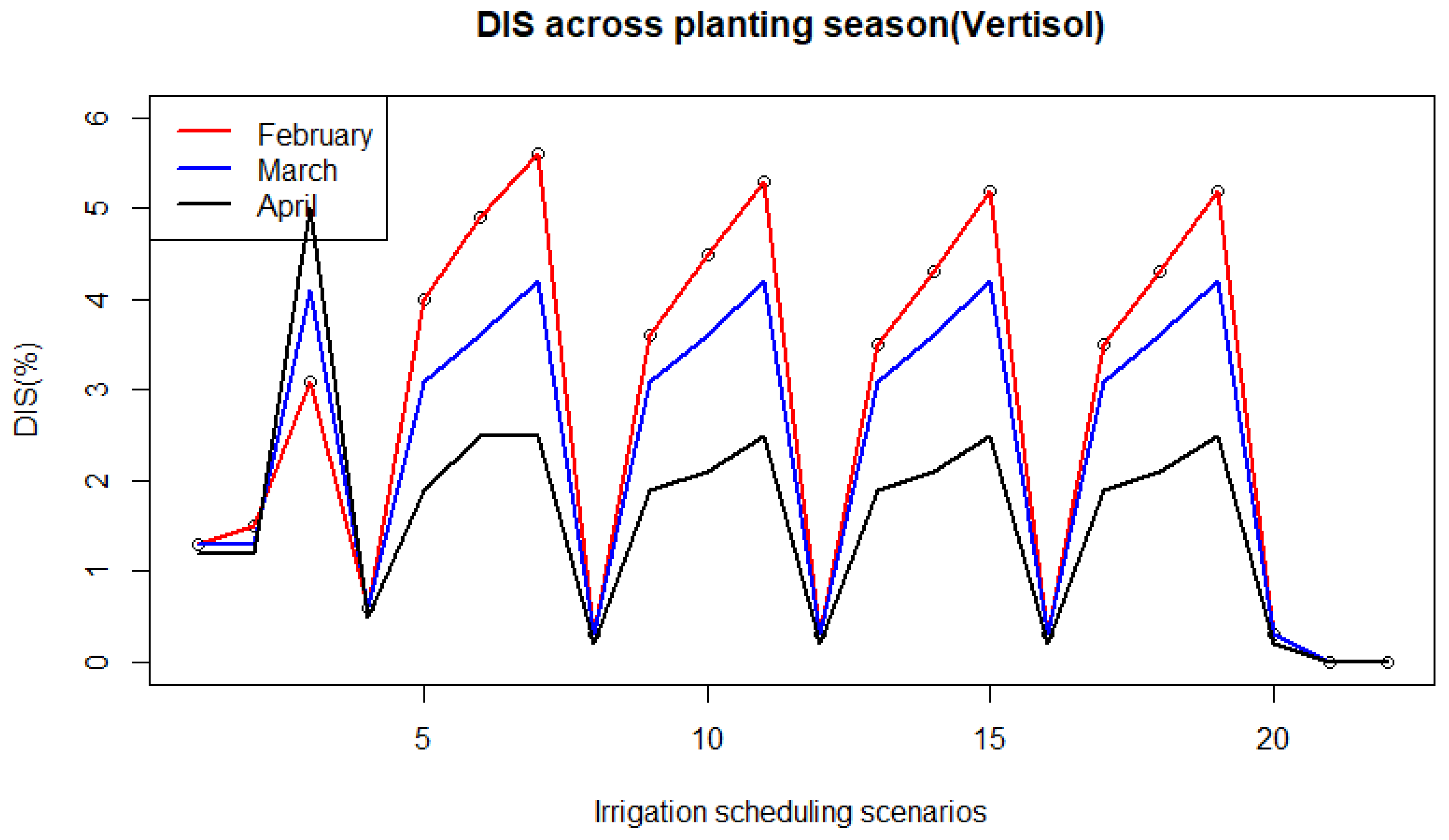 Preprints 174062 g0a6