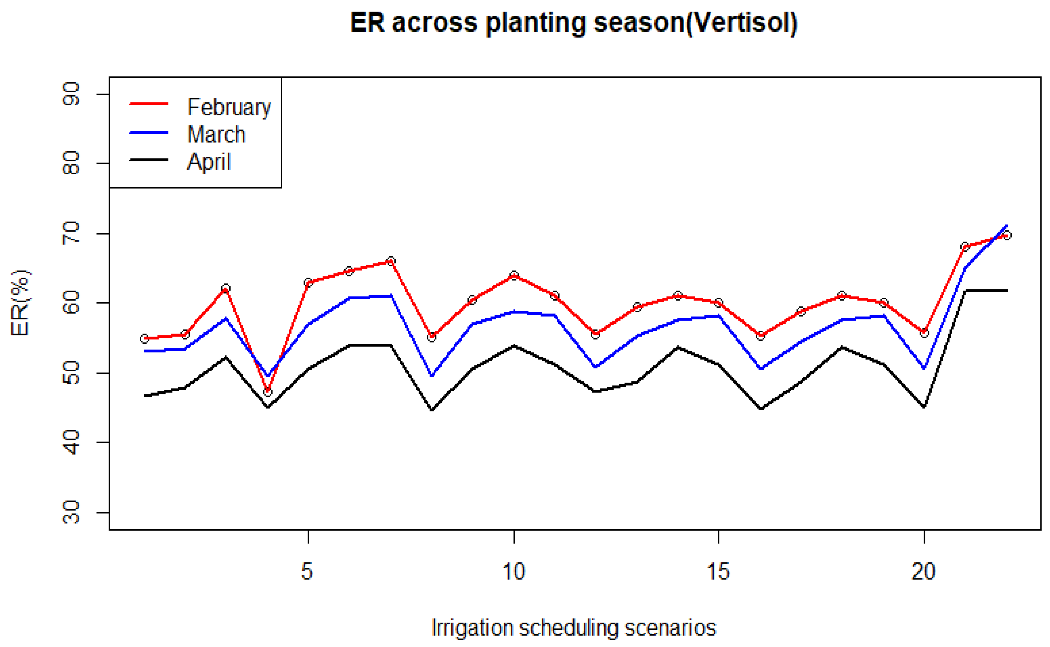 Preprints 174062 g0a7