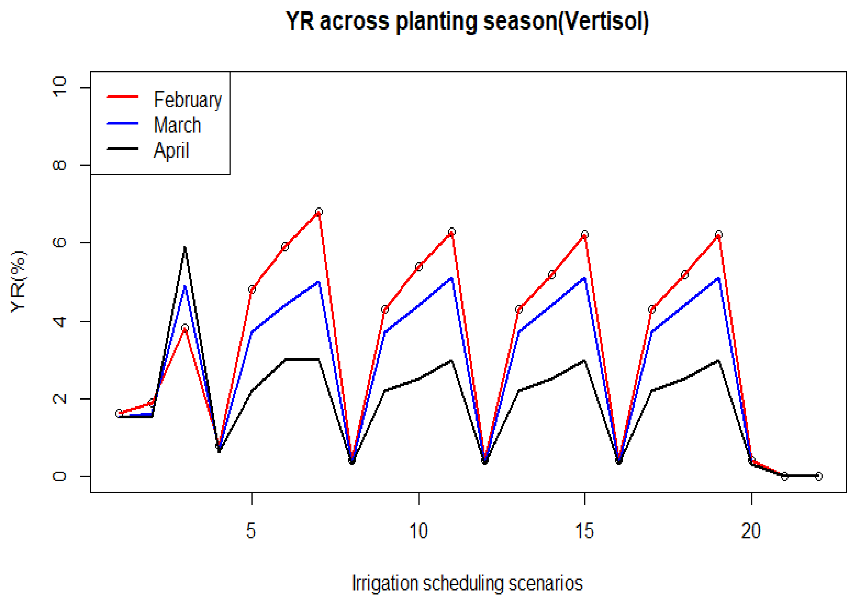 Preprints 174062 g0a8
