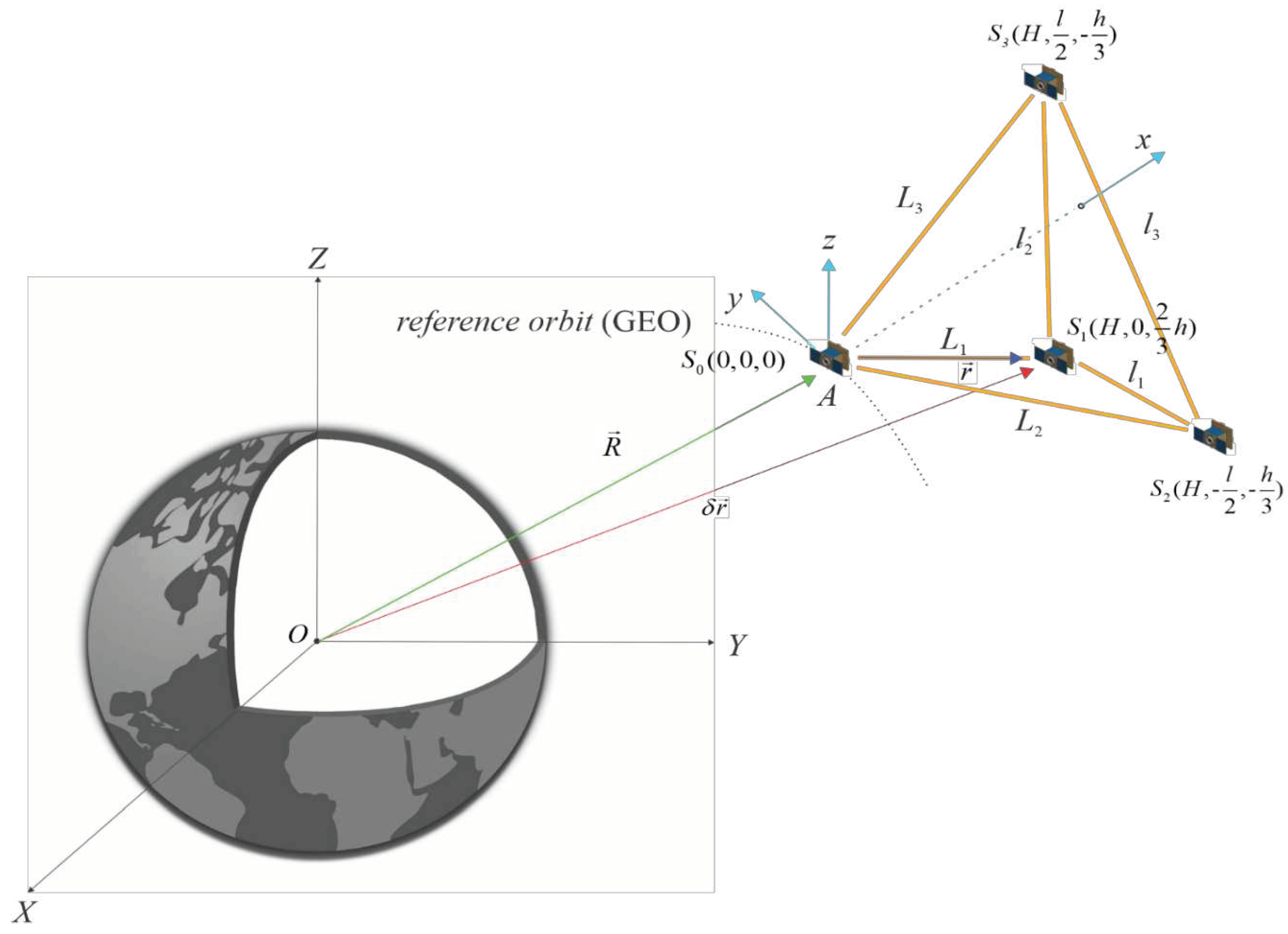 Preprints 91494 g001