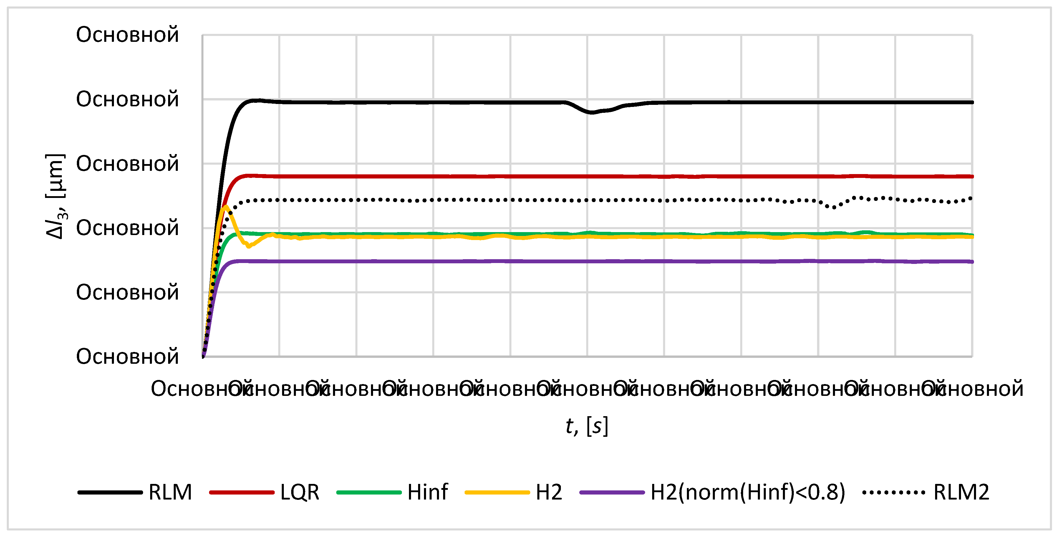 Preprints 91494 g012