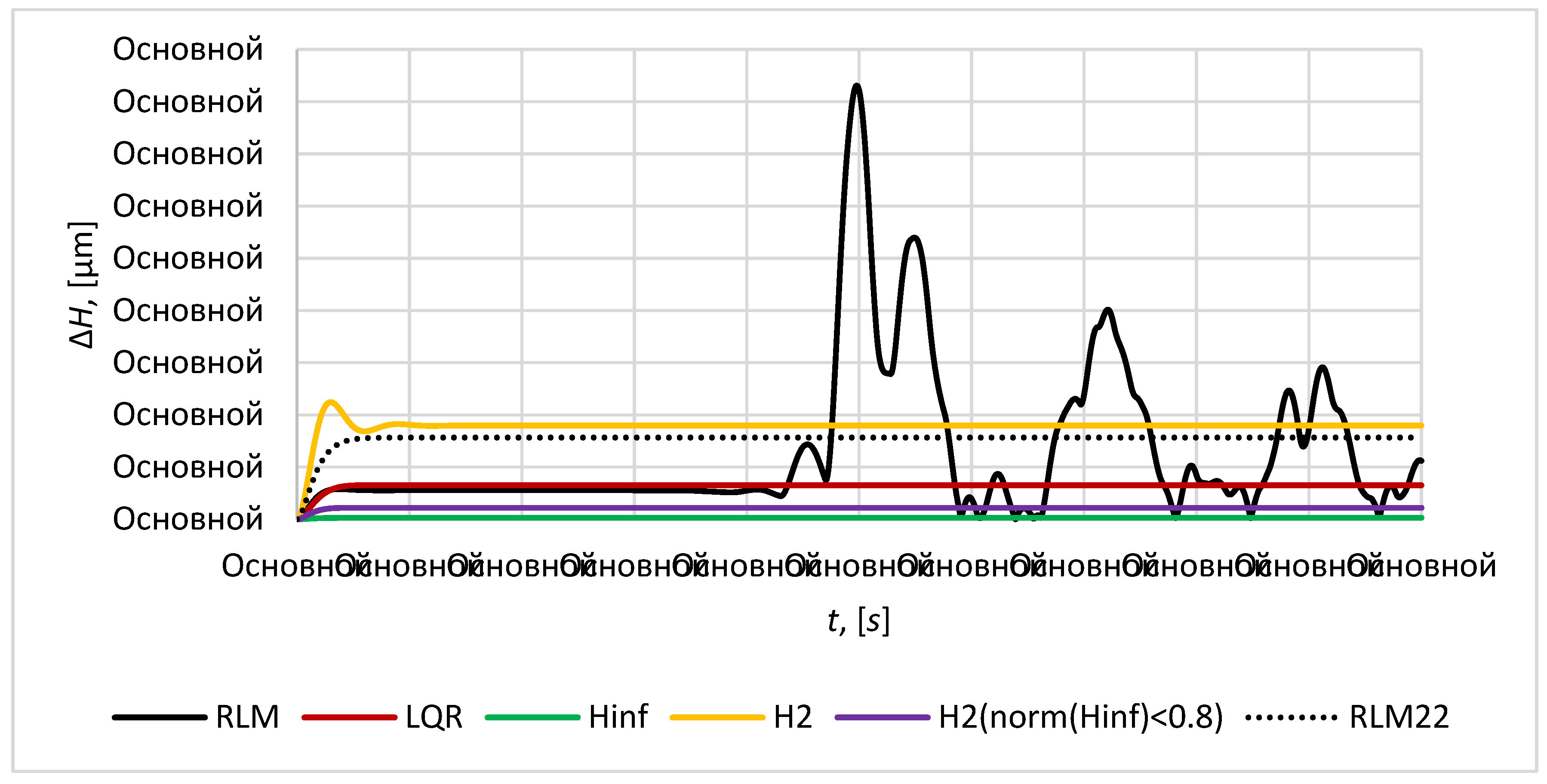 Preprints 91494 g014