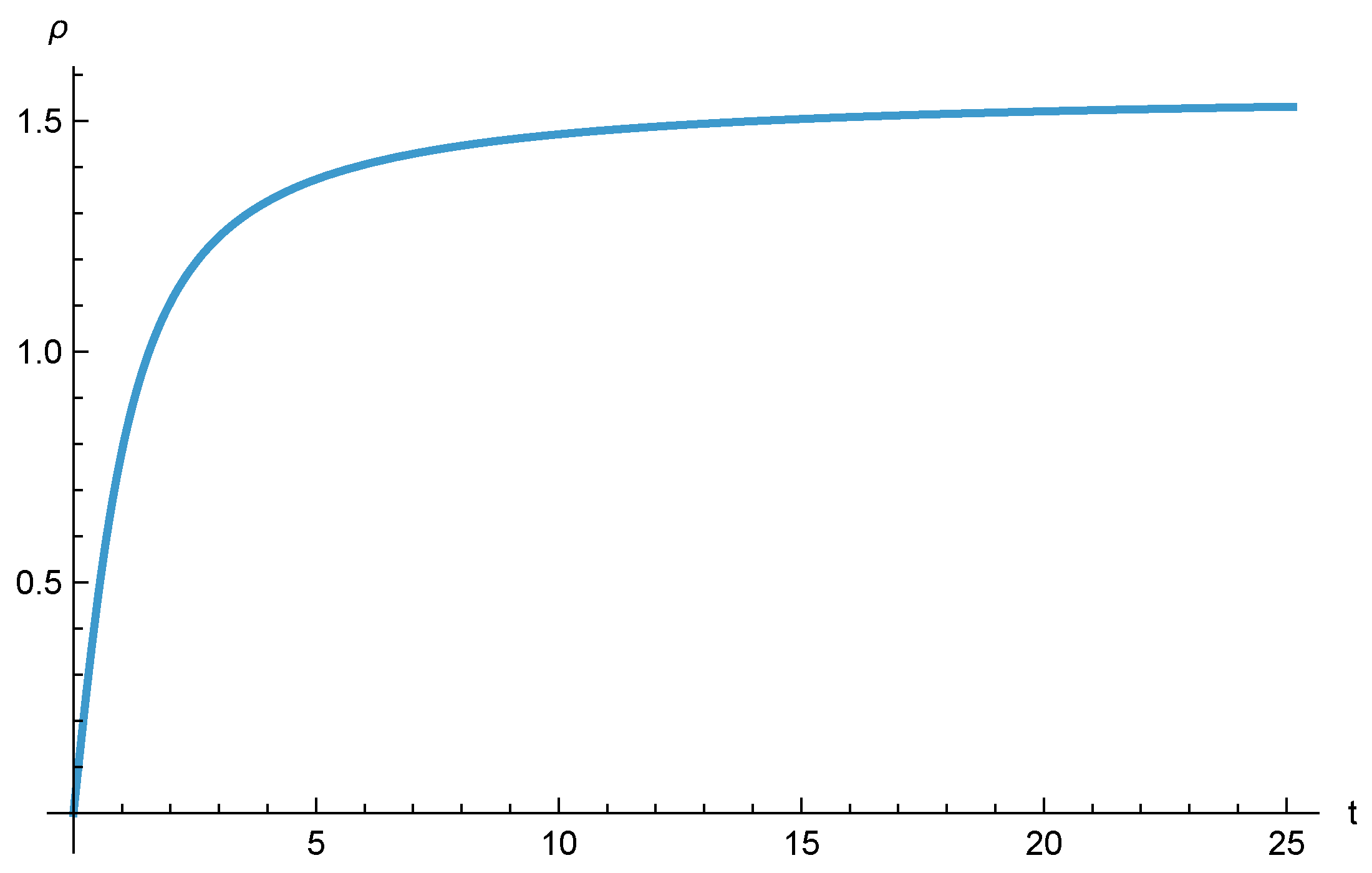 Preprints 167586 g001