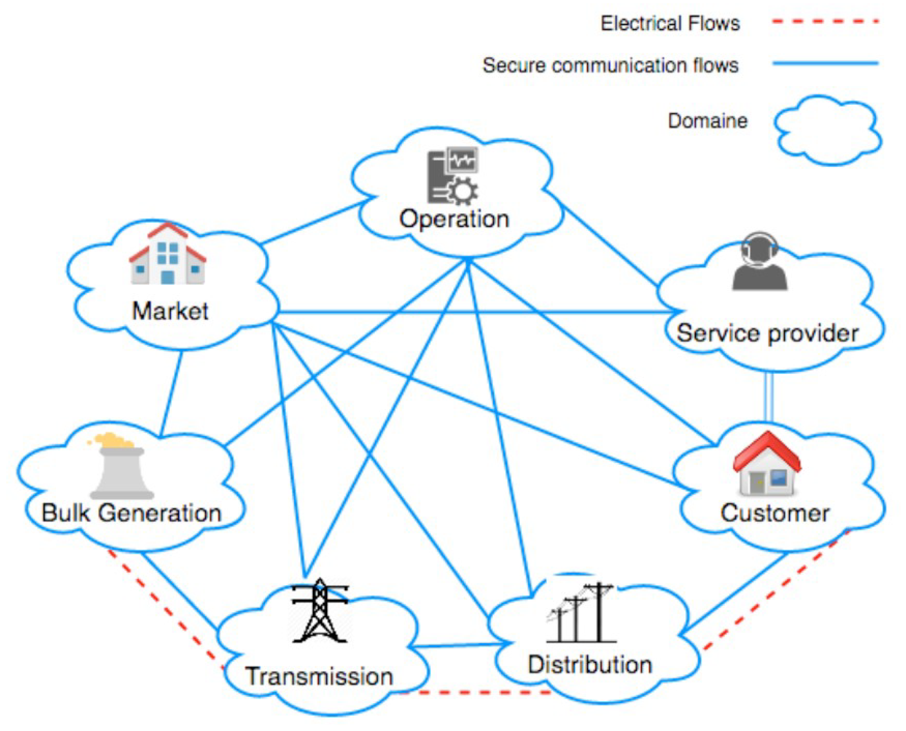 Preprints 79350 g001