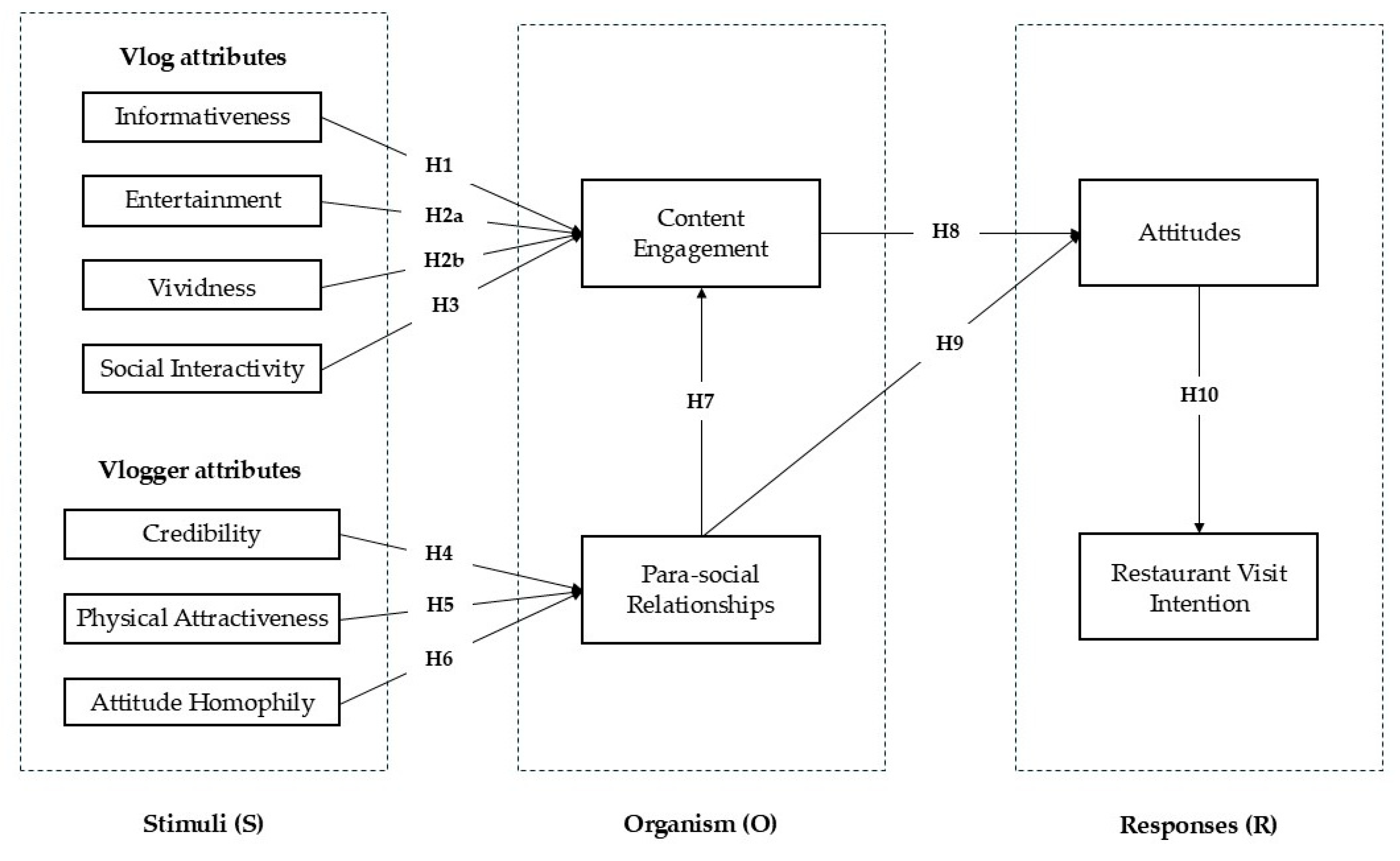 Preprints 140856 g001