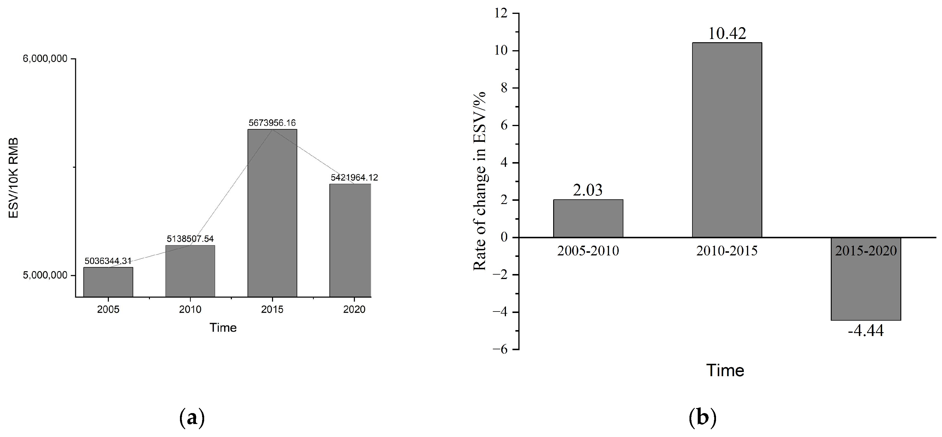Preprints 142964 g003
