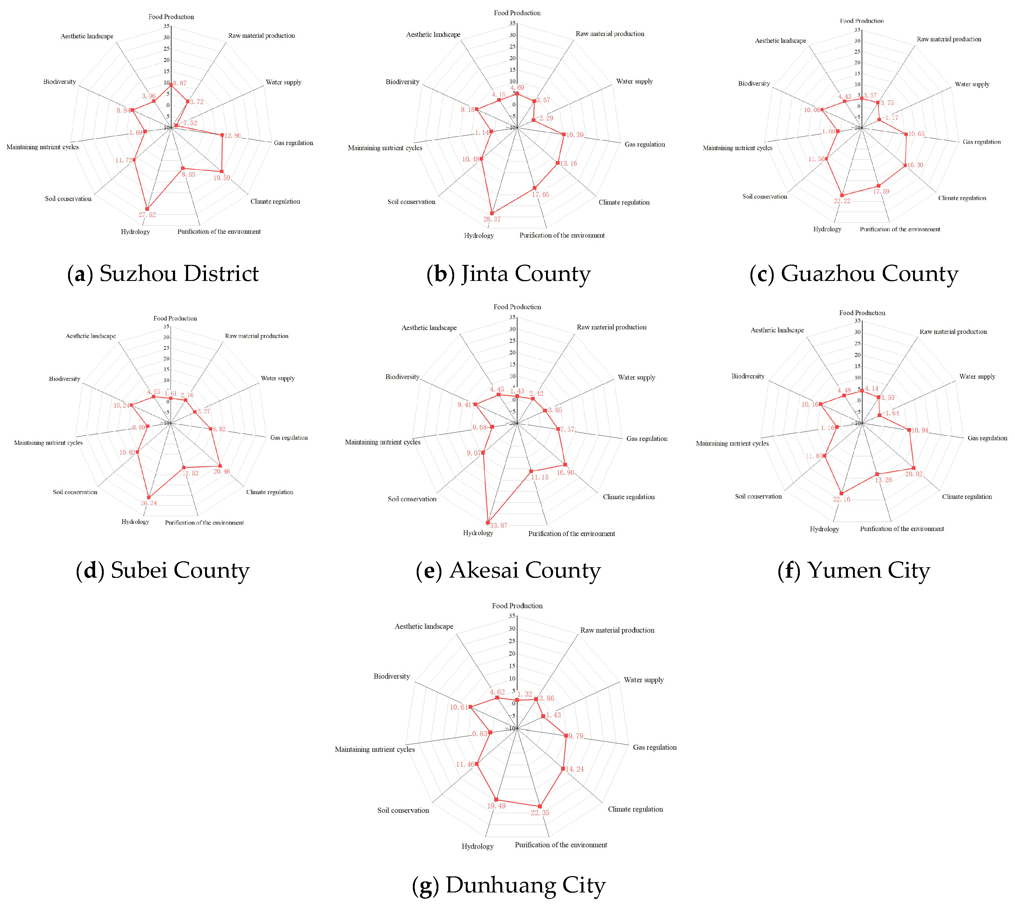 Preprints 142964 g006