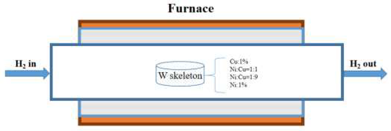 Preprints 80890 g003