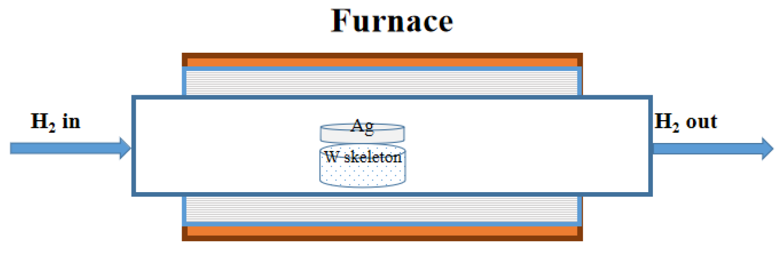 Preprints 80890 g004