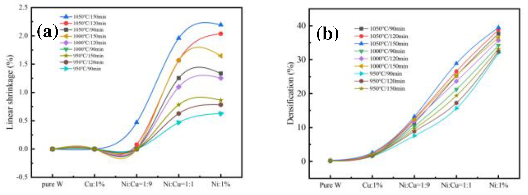 Preprints 80890 g005