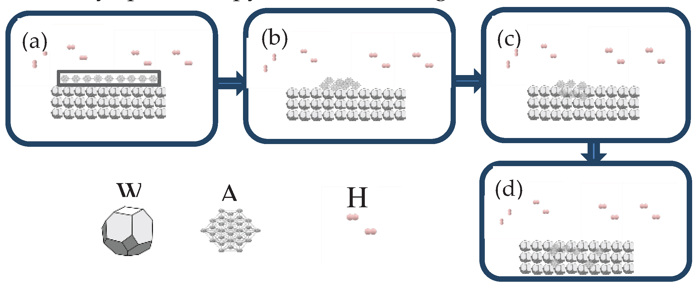Preprints 80890 g020