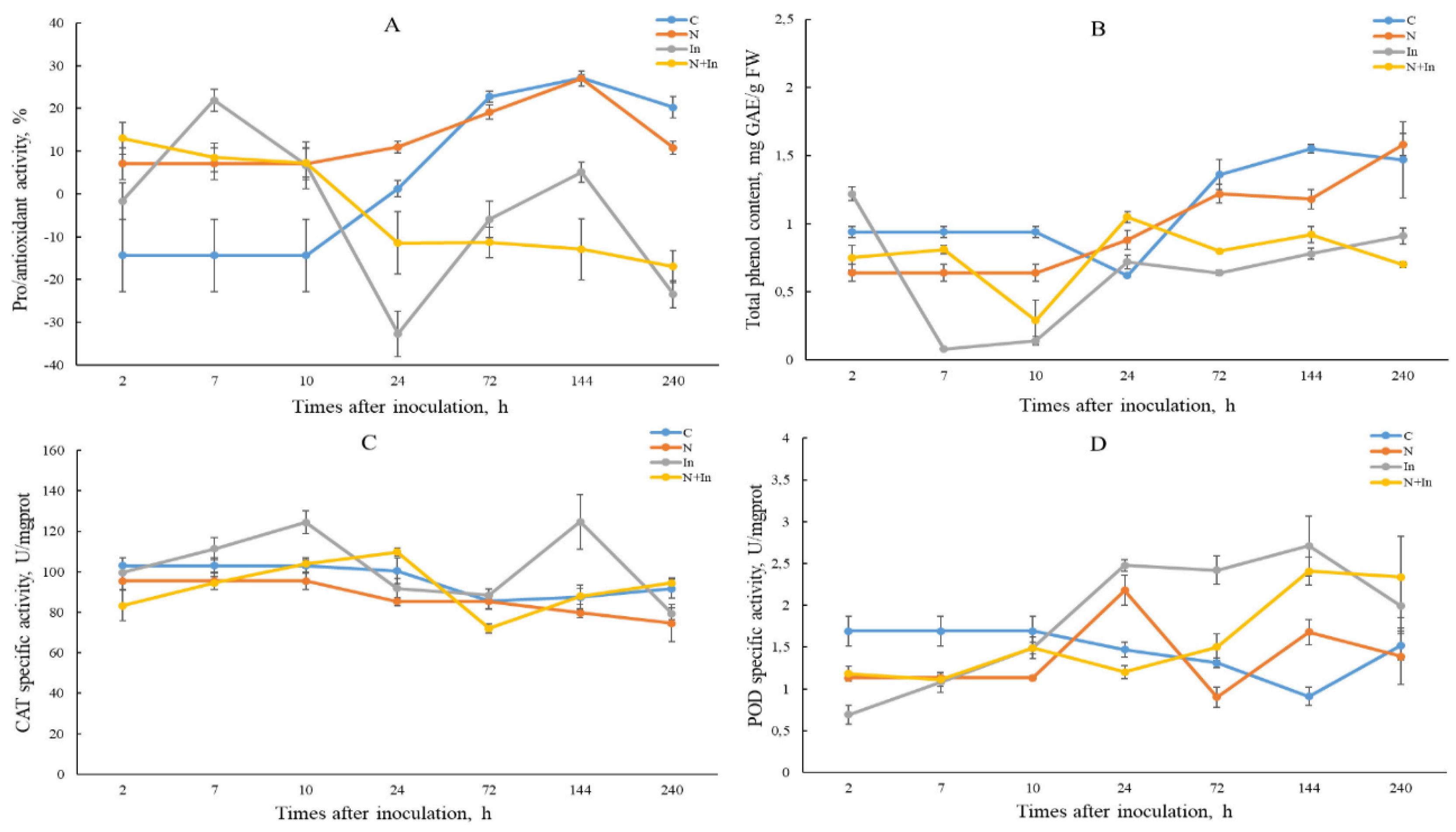 Preprints 139302 g002