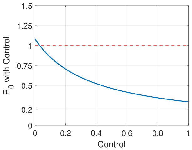 Preprints 221468 g003