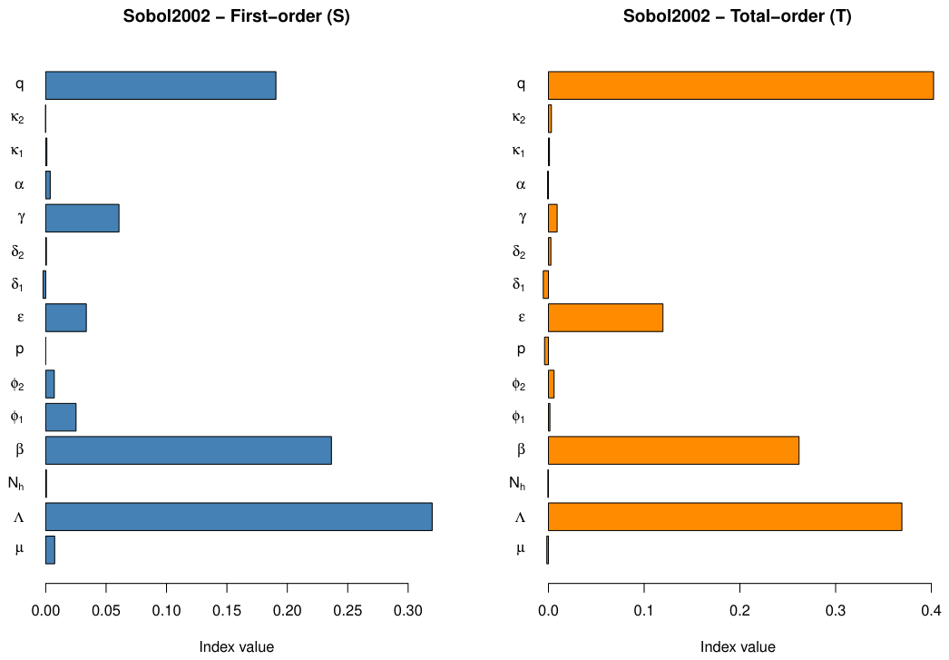 Preprints 221468 g004