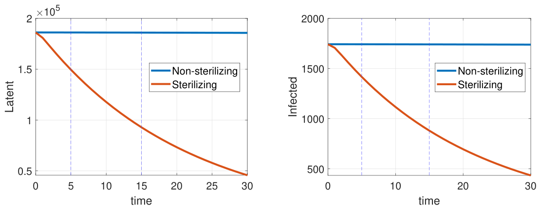 Preprints 221468 g005