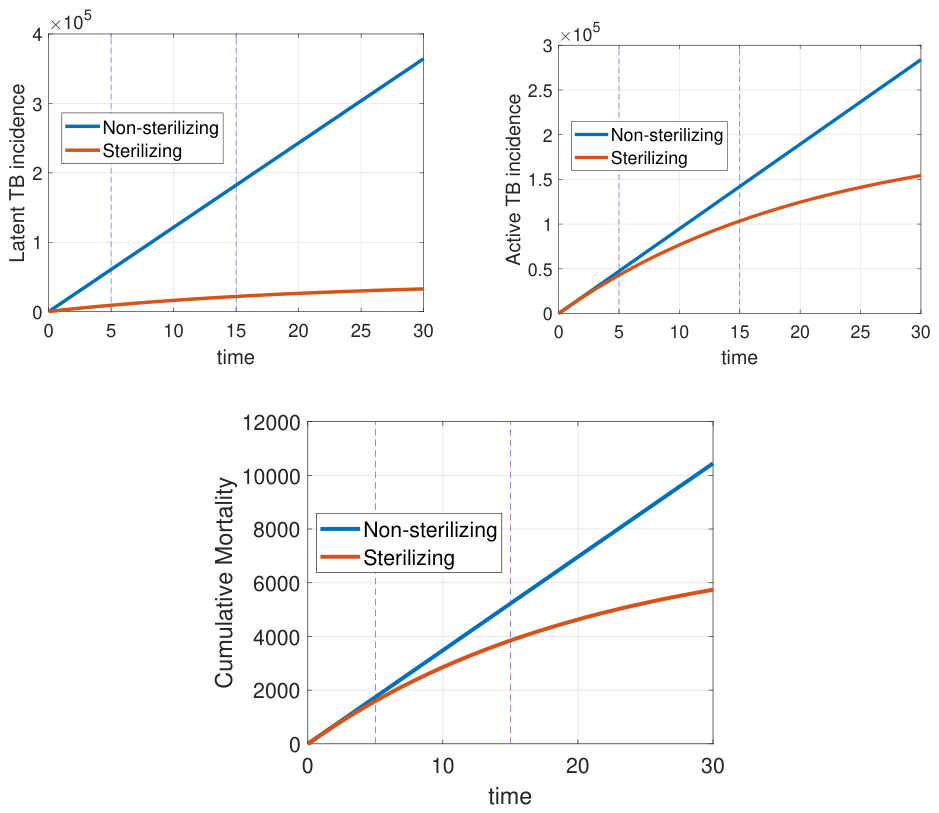 Preprints 221468 g006