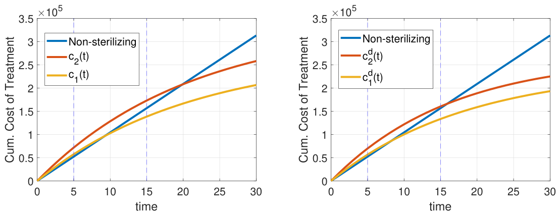 Preprints 221468 g008