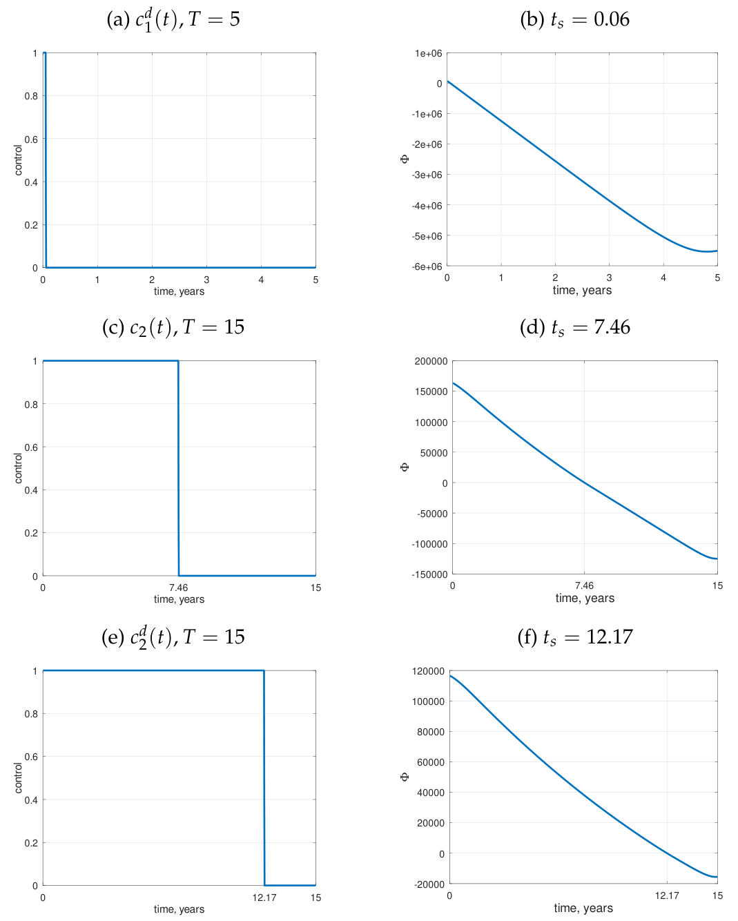 Preprints 221468 g009