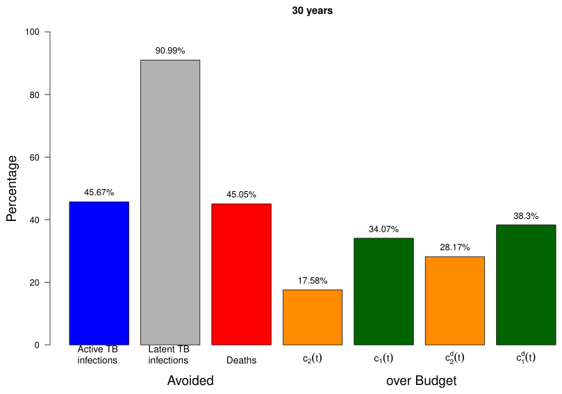 Preprints 221468 g012