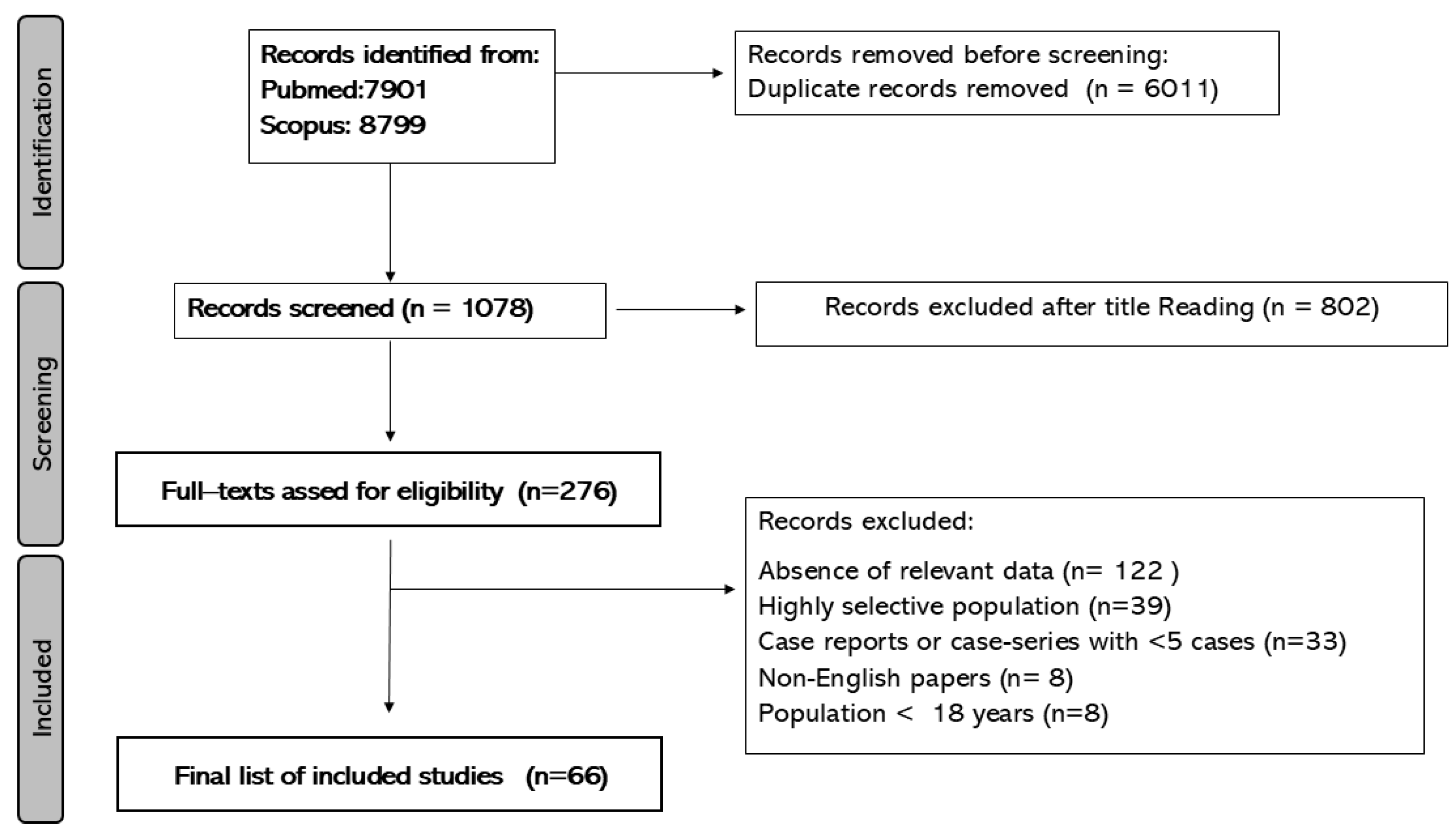 Preprints 157431 g001
