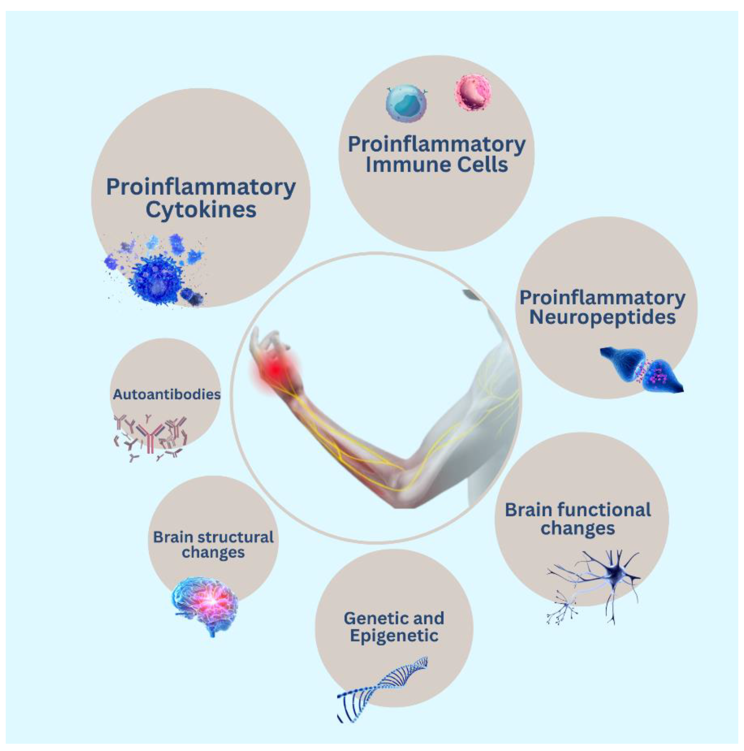 Preprints 157431 g002