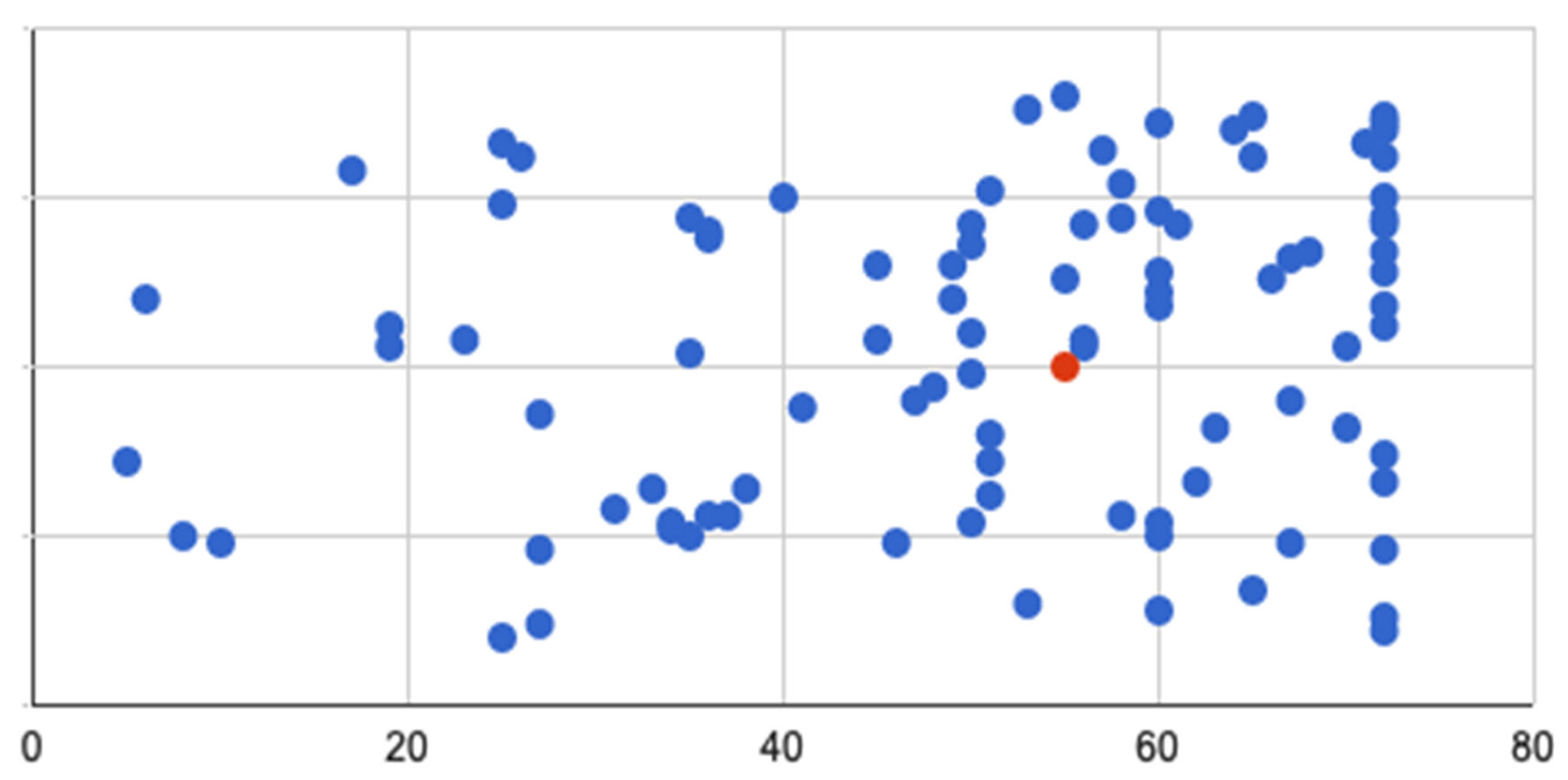 Preprints 195030 g003