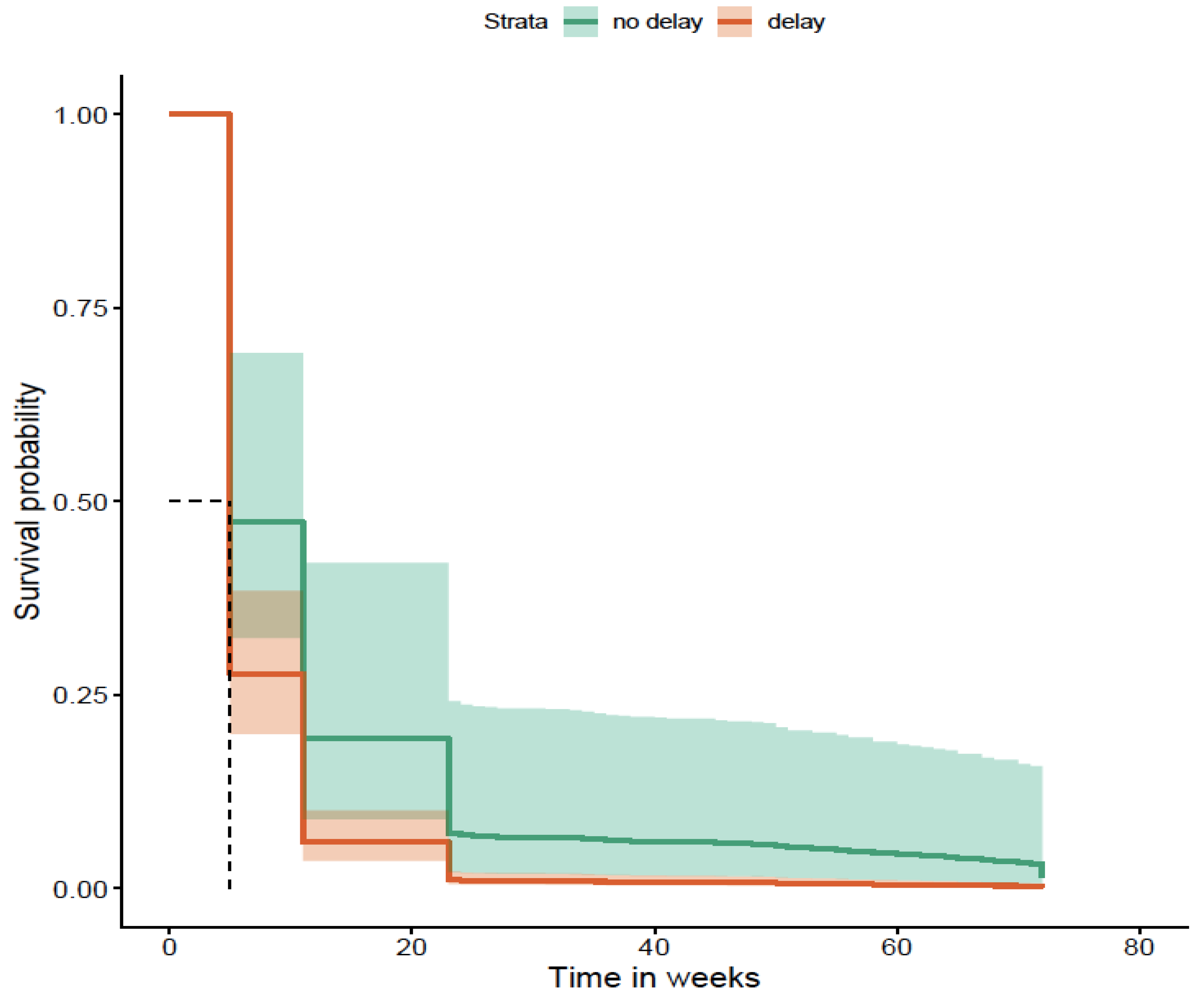 Preprints 195030 g004