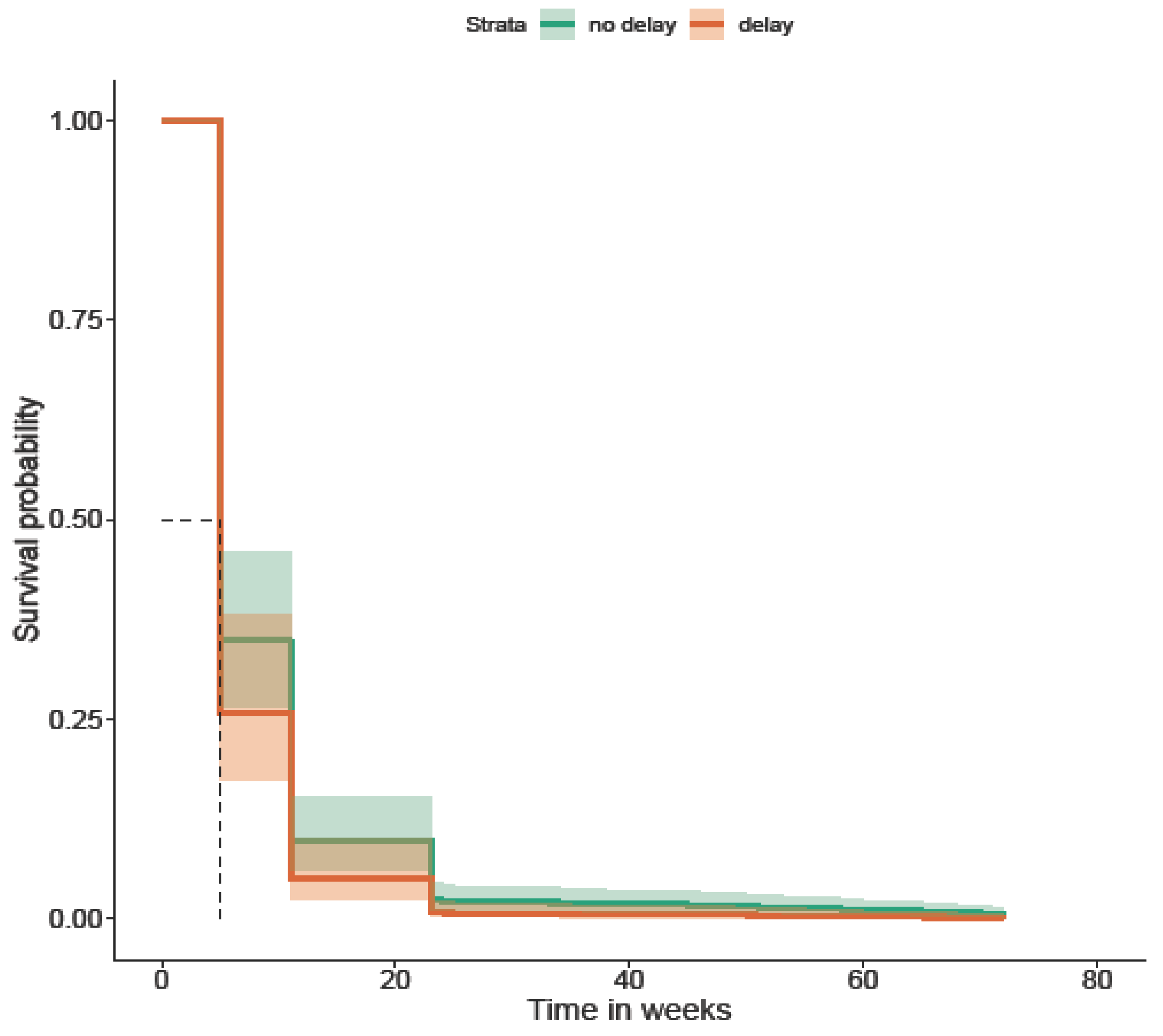 Preprints 195030 g005