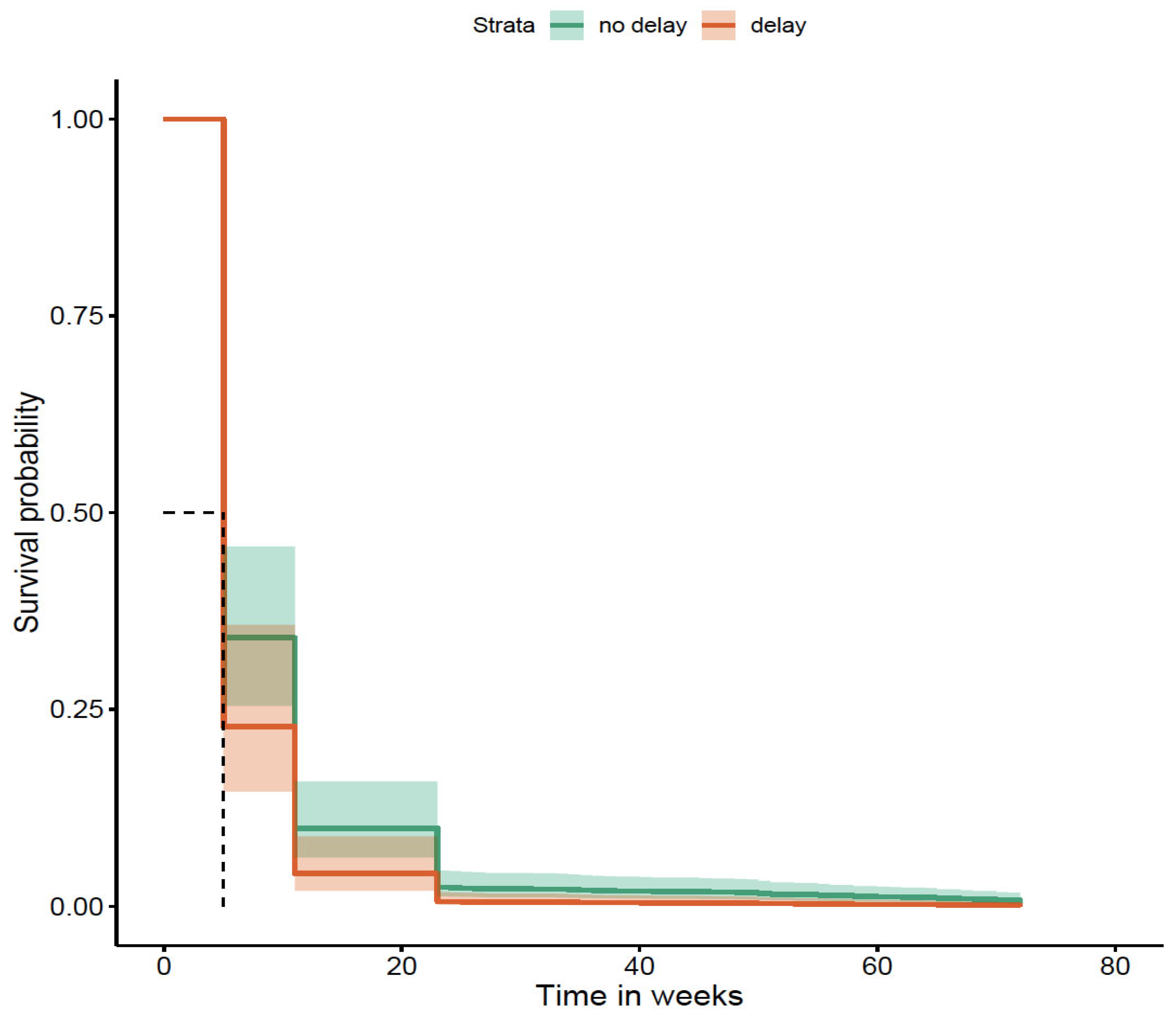 Preprints 195030 g006