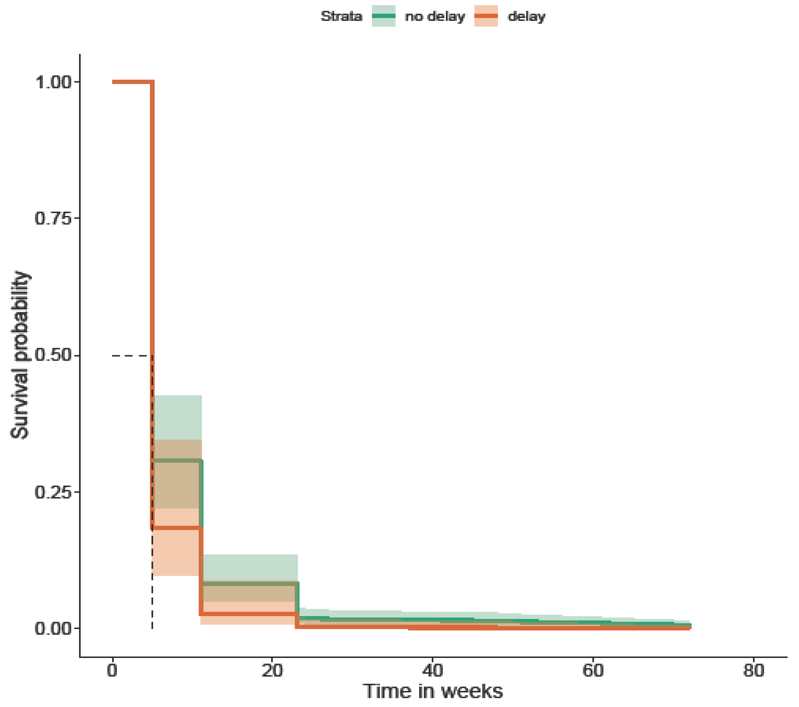 Preprints 195030 g007