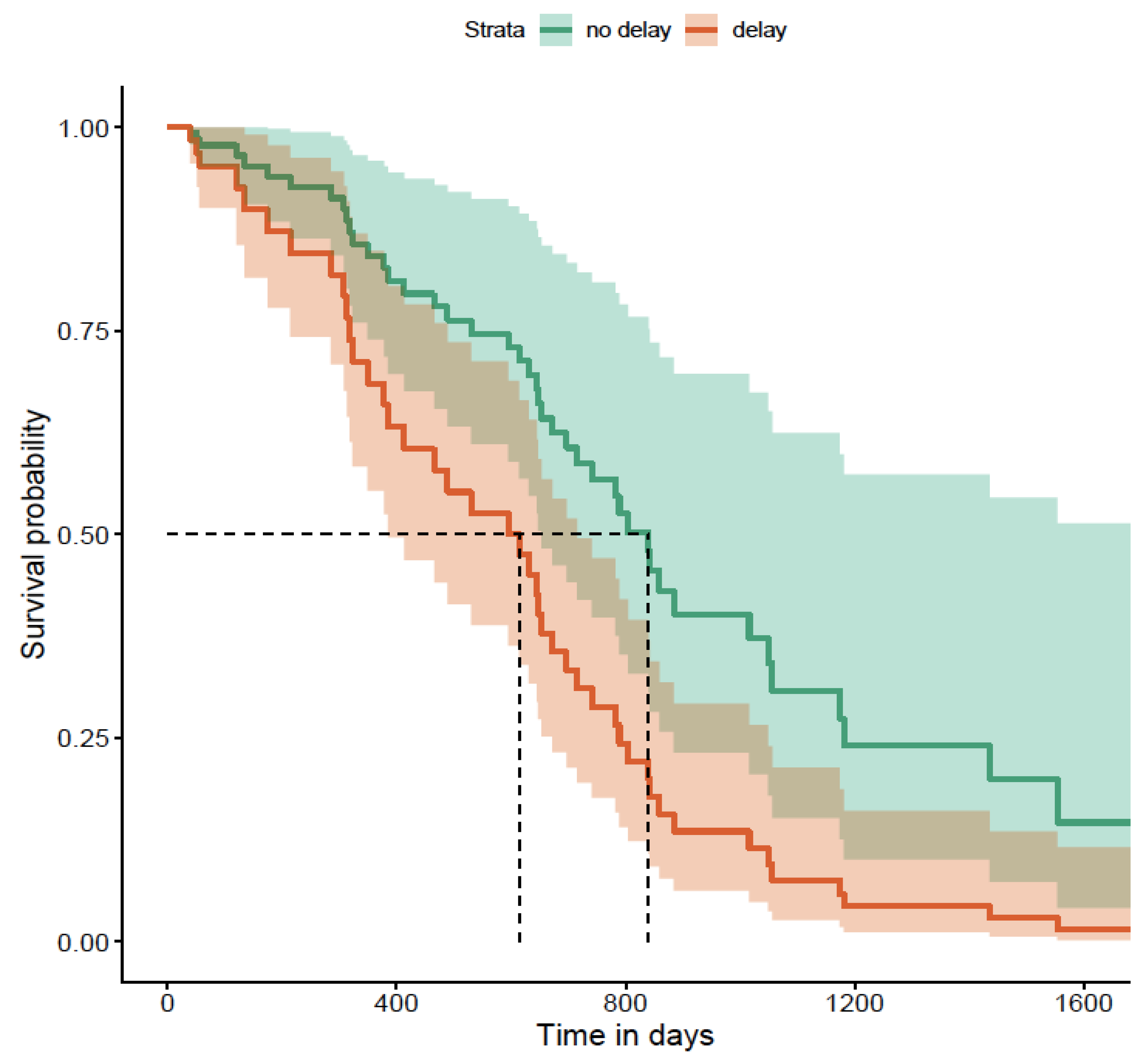 Preprints 195030 g008